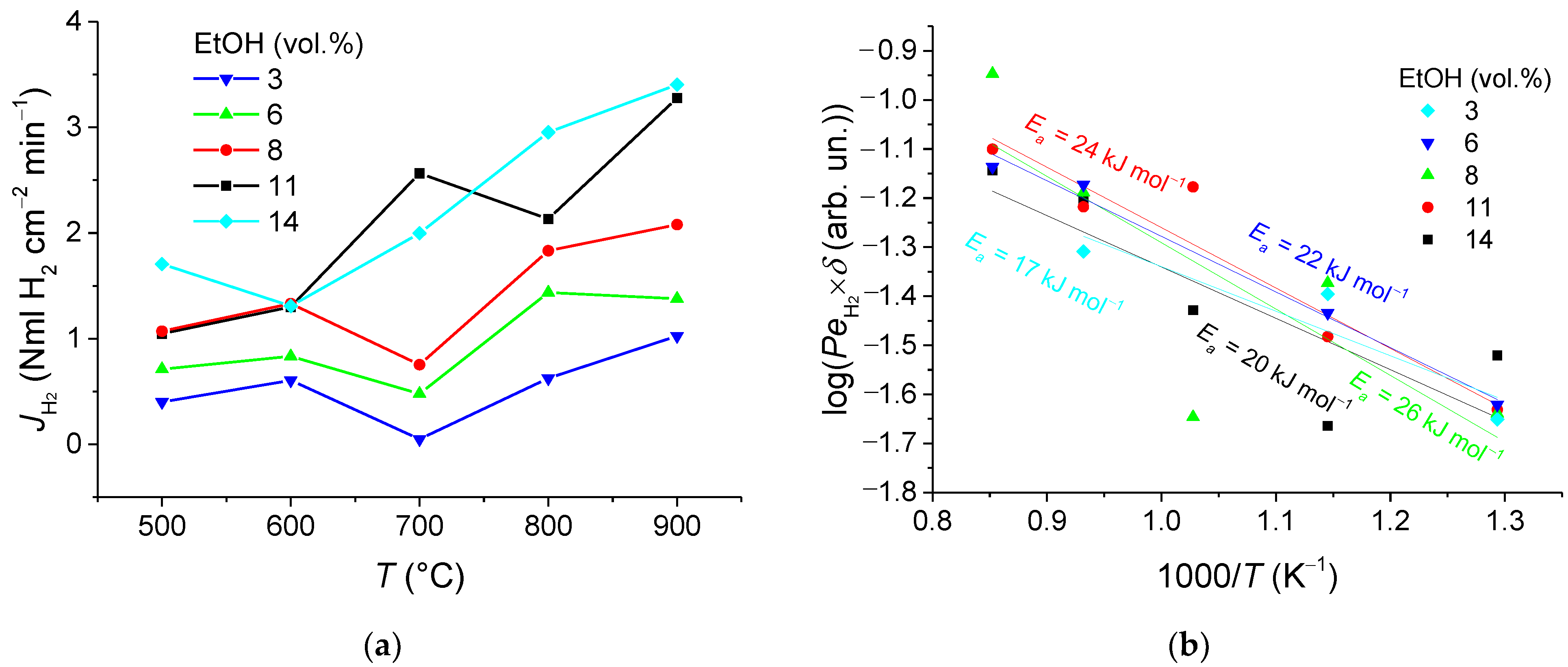 Membranes 11 00790 g010
