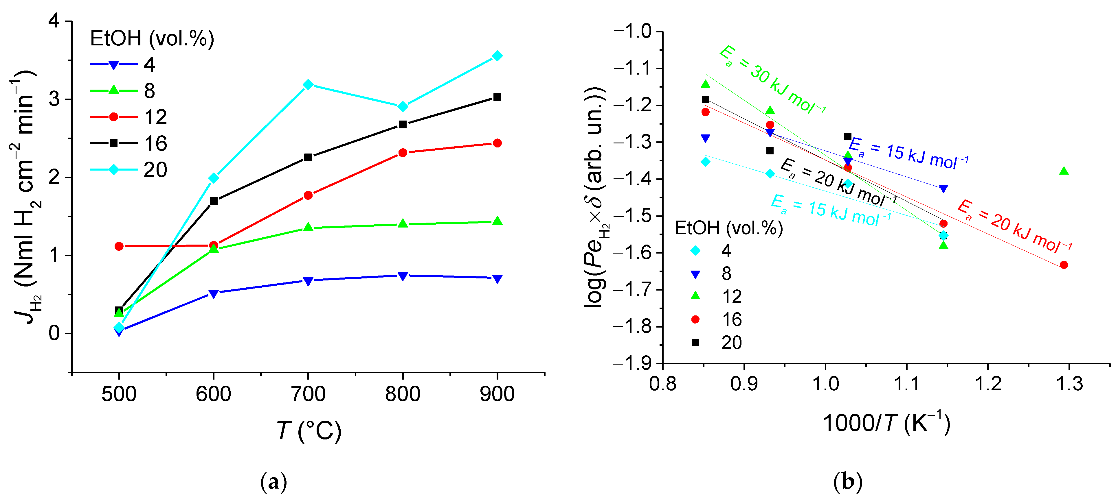 Membranes 11 00790 g011