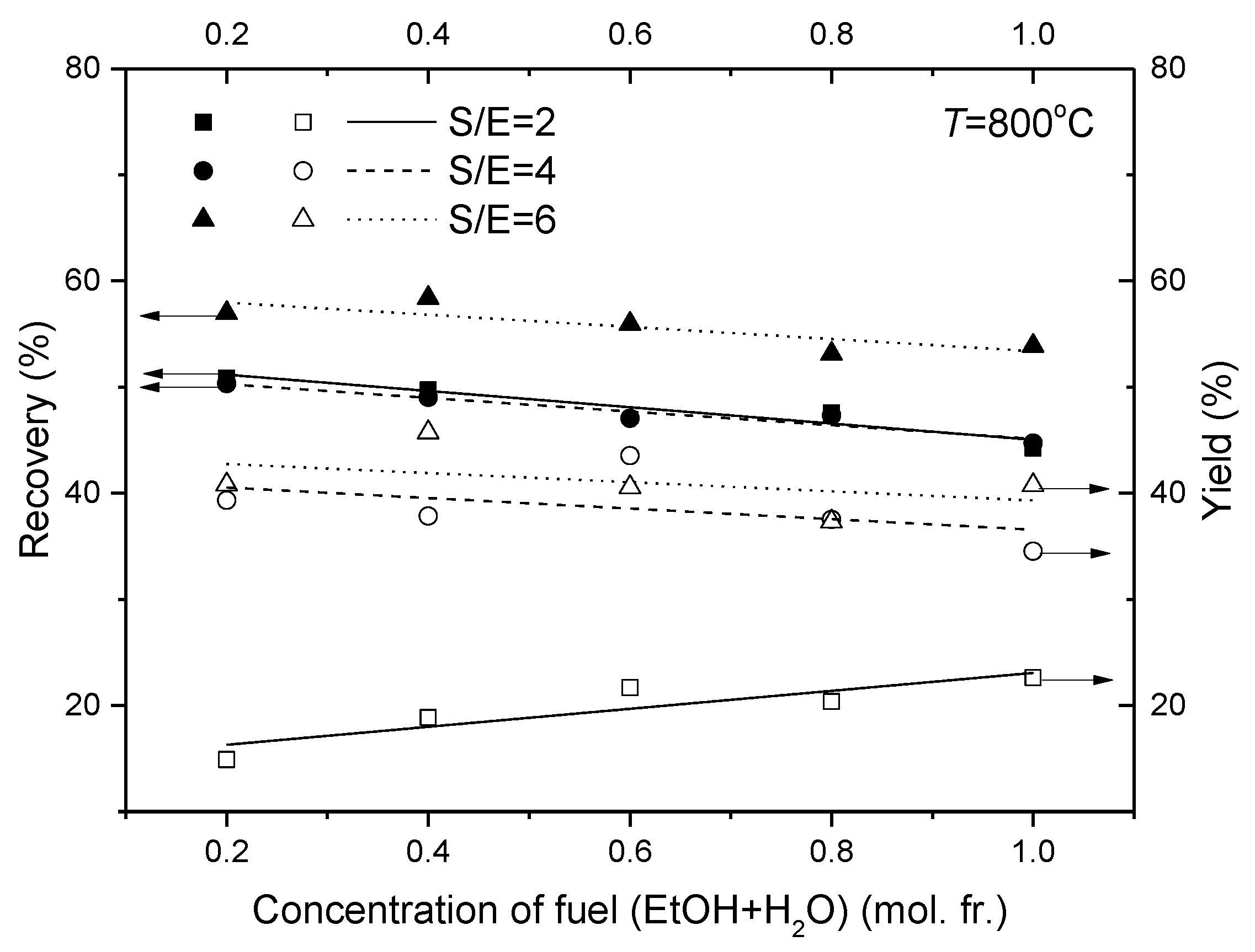Membranes 11 00790 g014