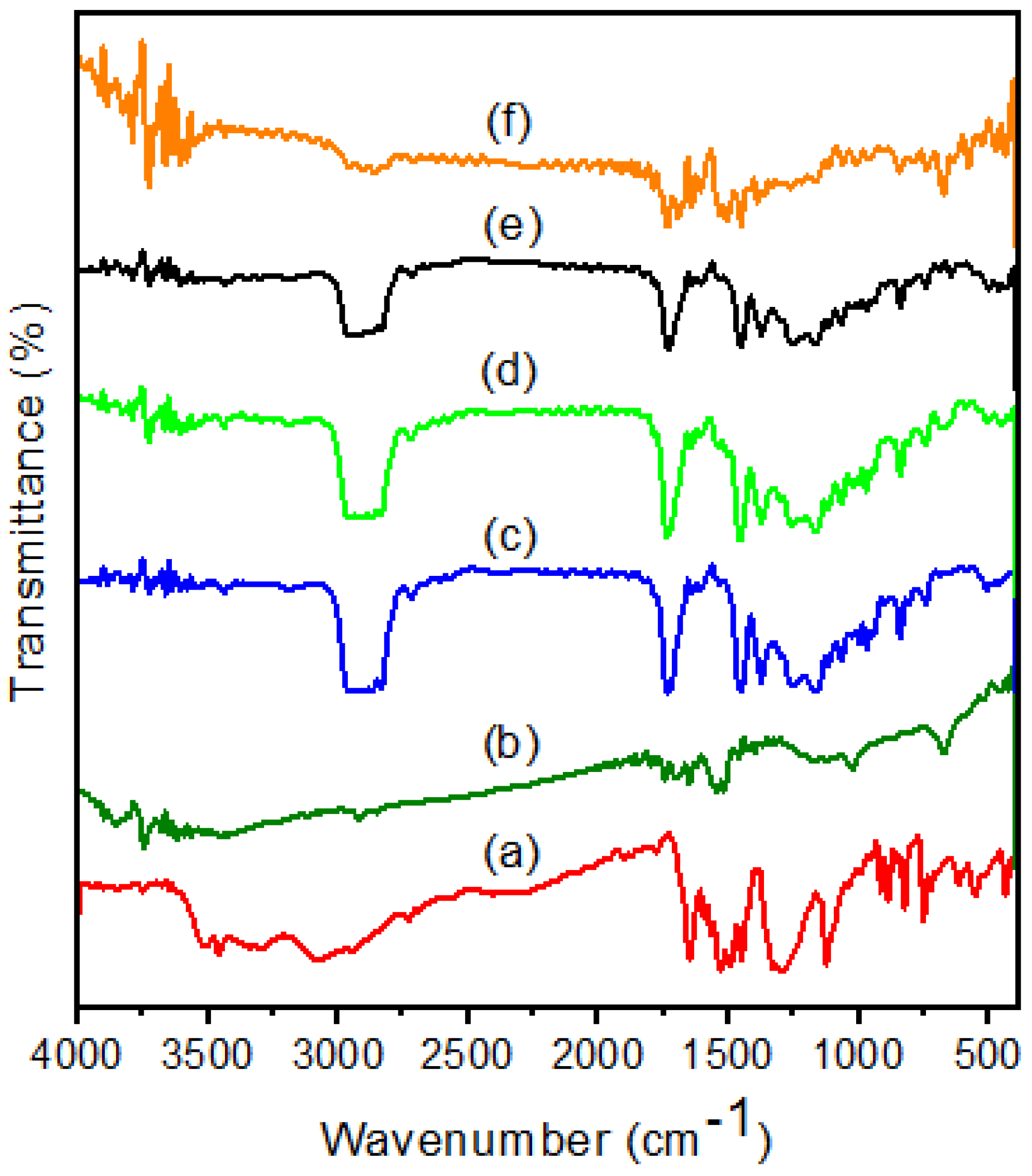 Membranes 11 00791 g002