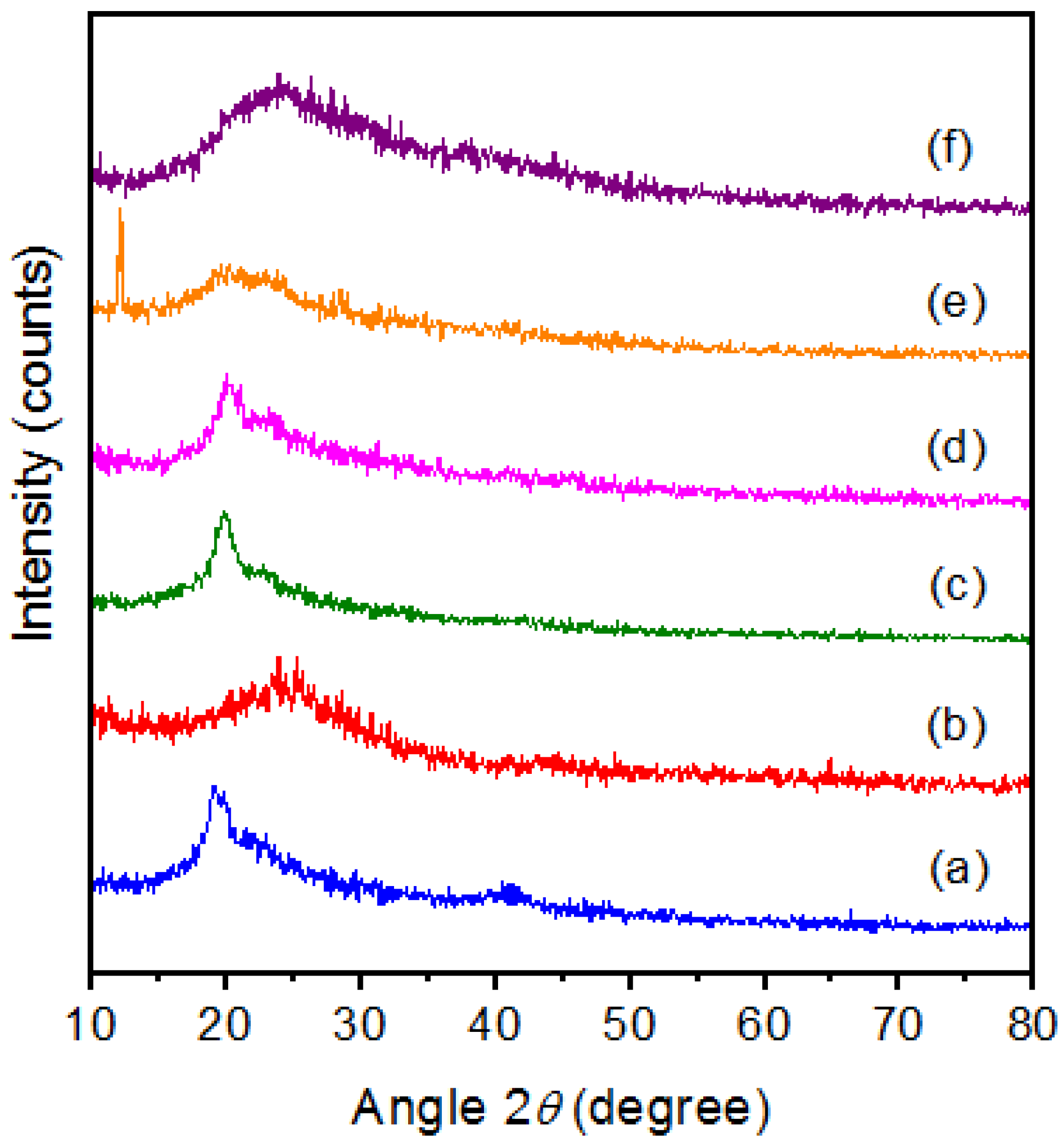 Membranes 11 00791 g003