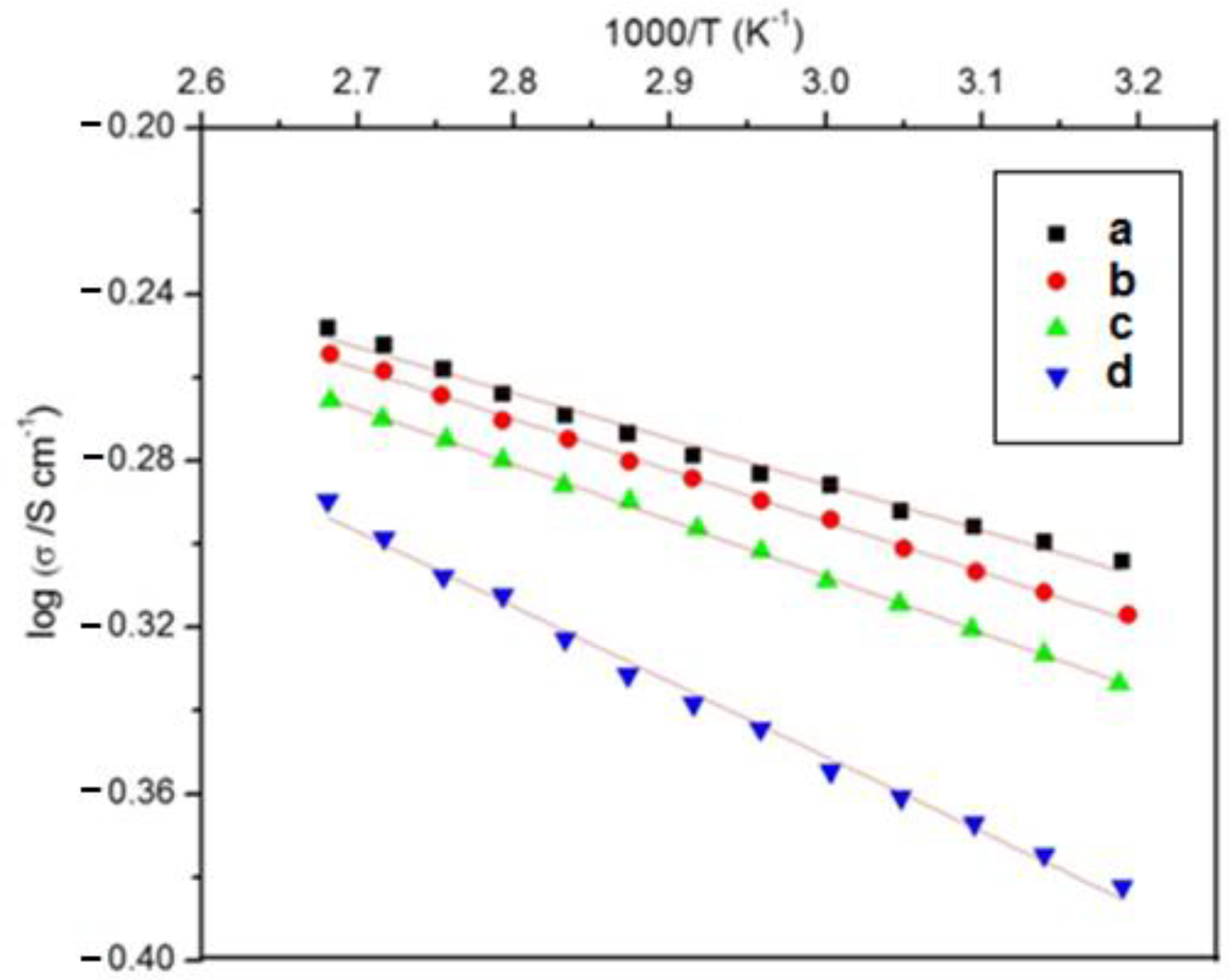 Membranes 11 00791 g006