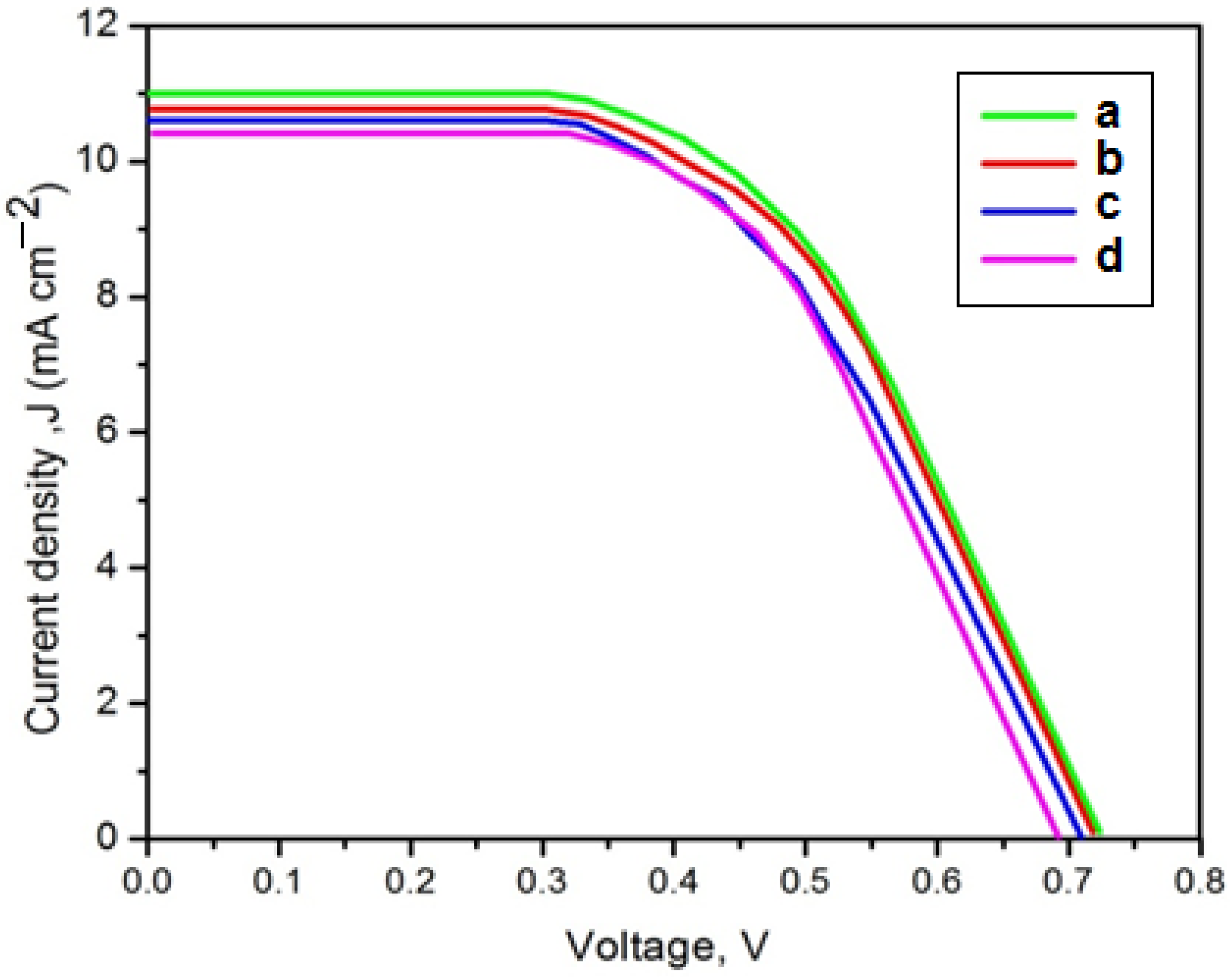 Membranes 11 00791 g008
