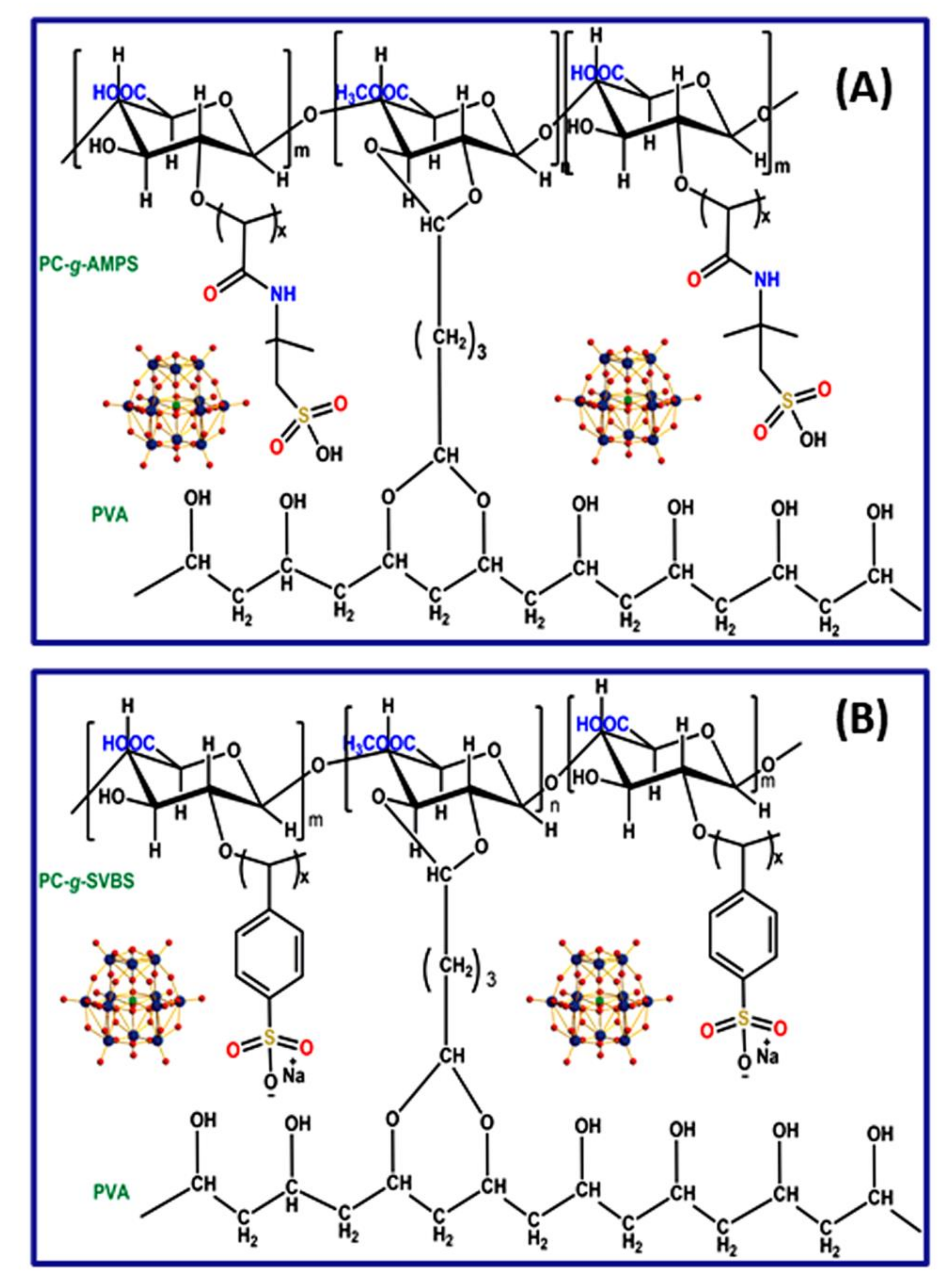 Membranes 11 00792 g001