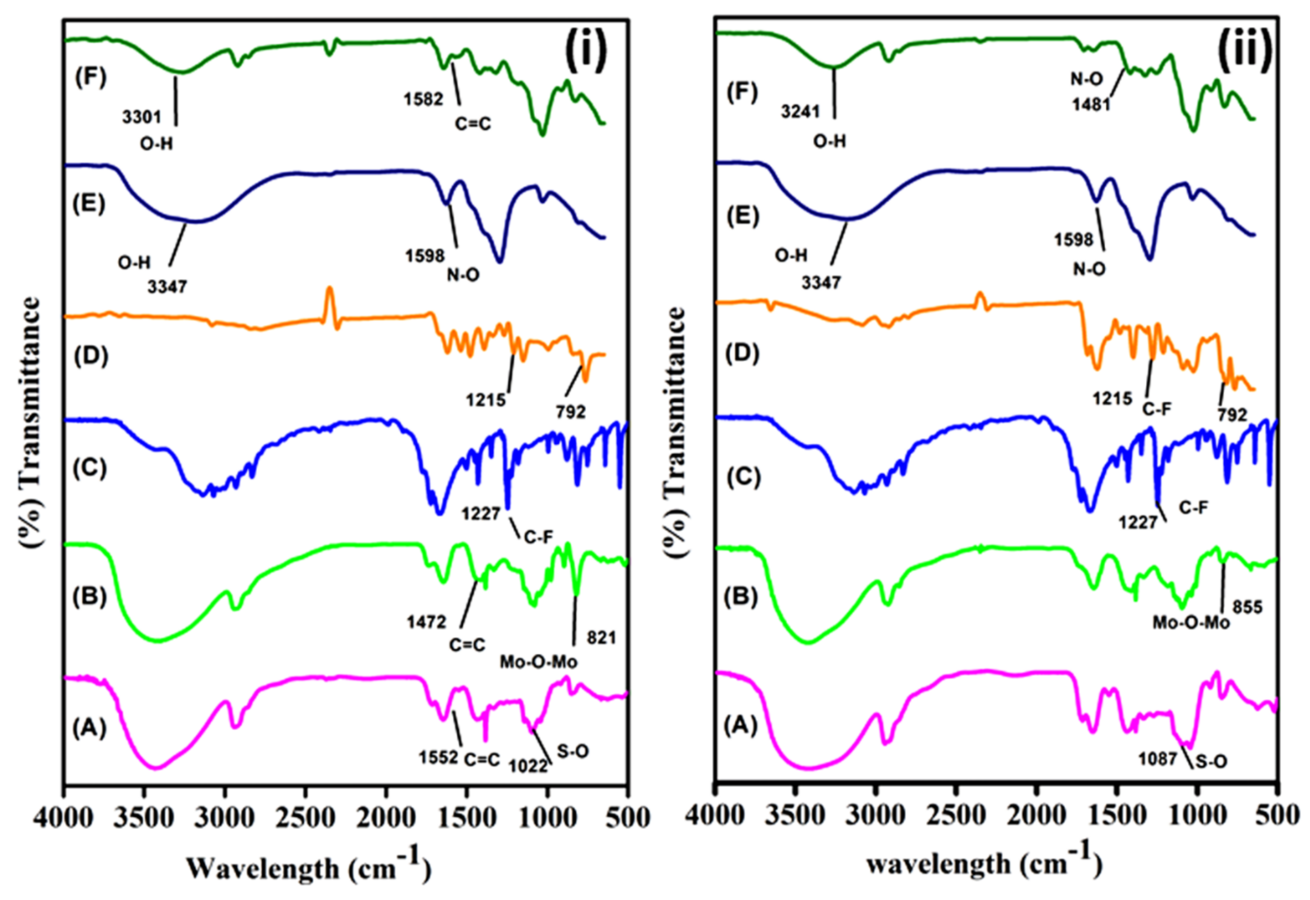 Membranes 11 00792 g002