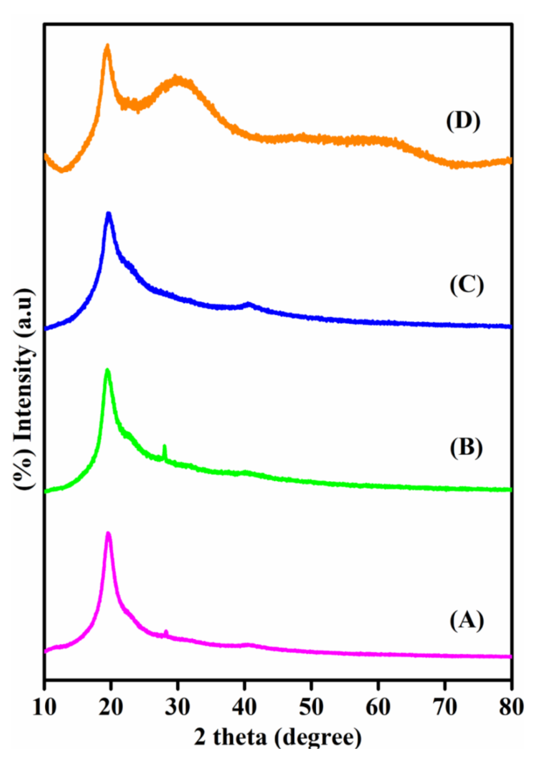 Membranes 11 00792 g003