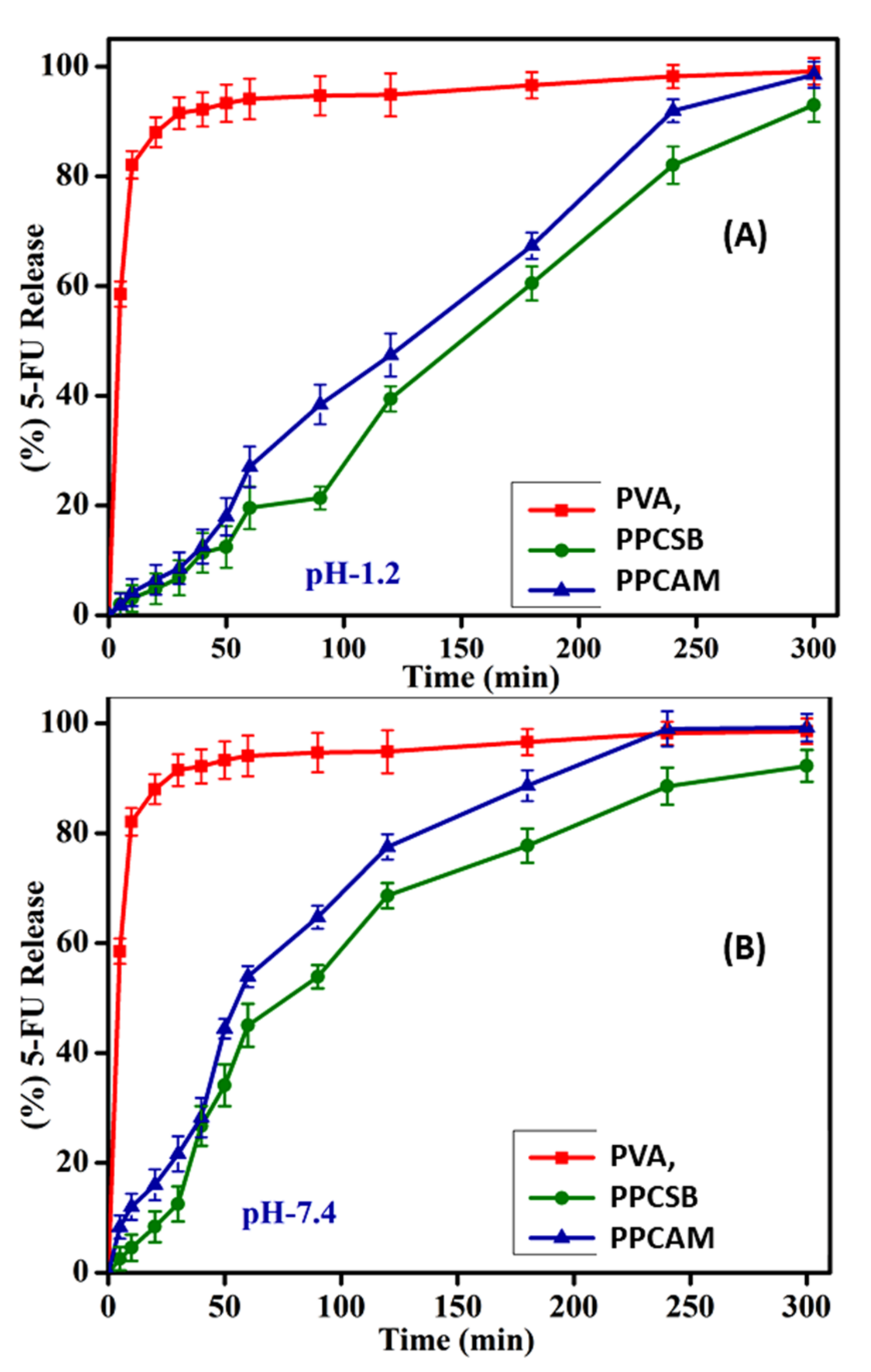 Membranes 11 00792 g006