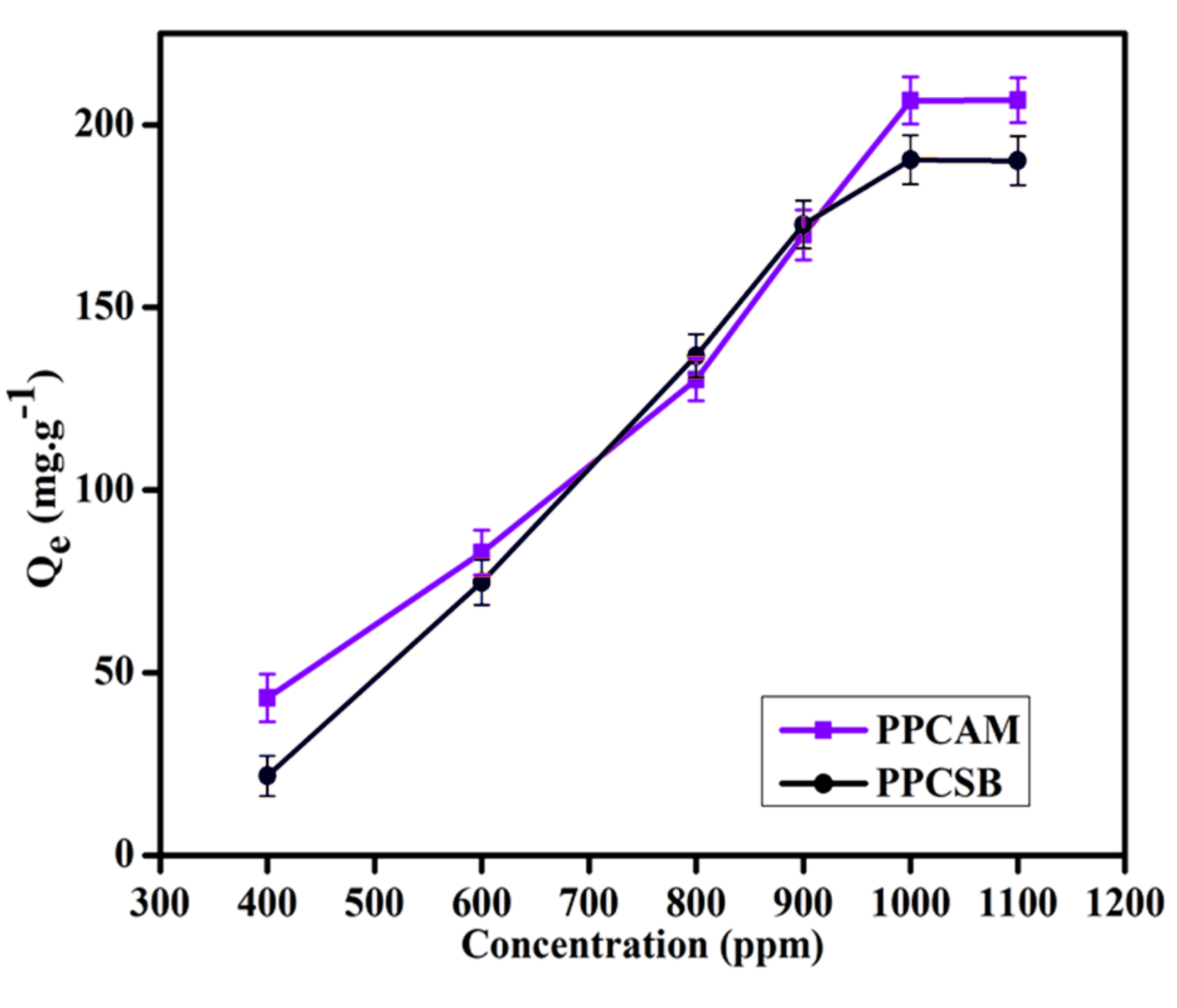 Membranes 11 00792 g007