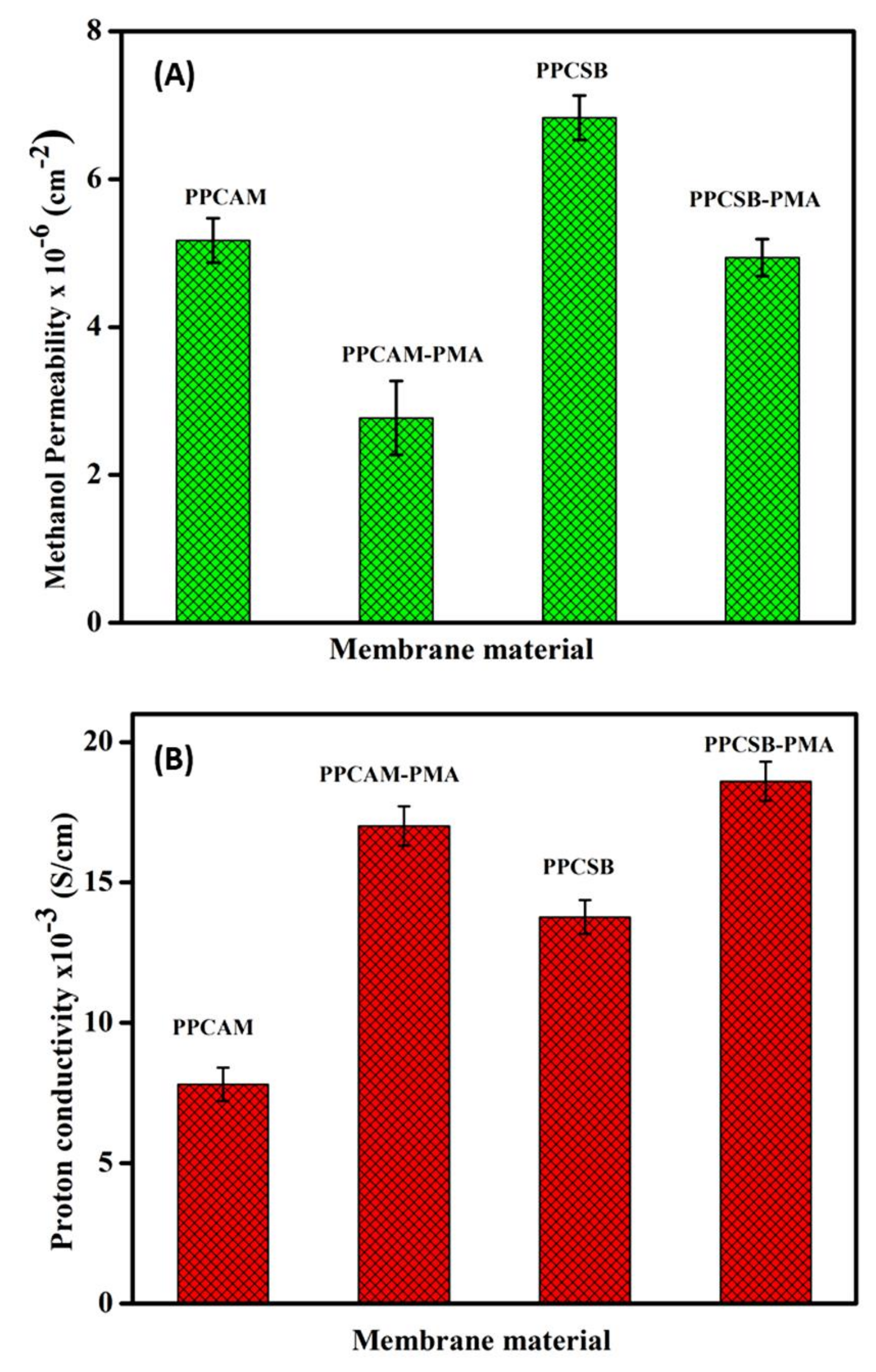 Membranes 11 00792 g008