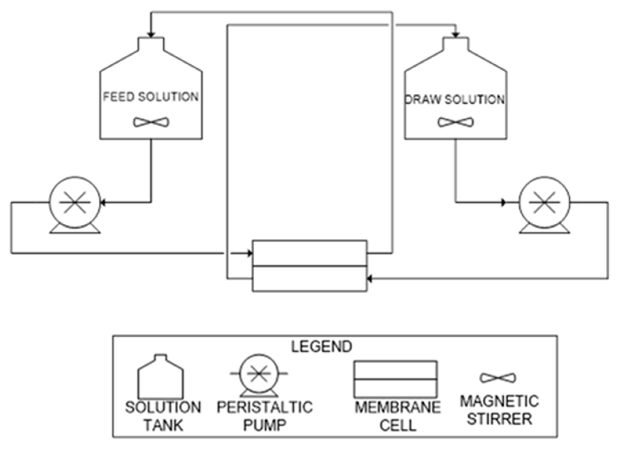 Membranes 11 00801 g001