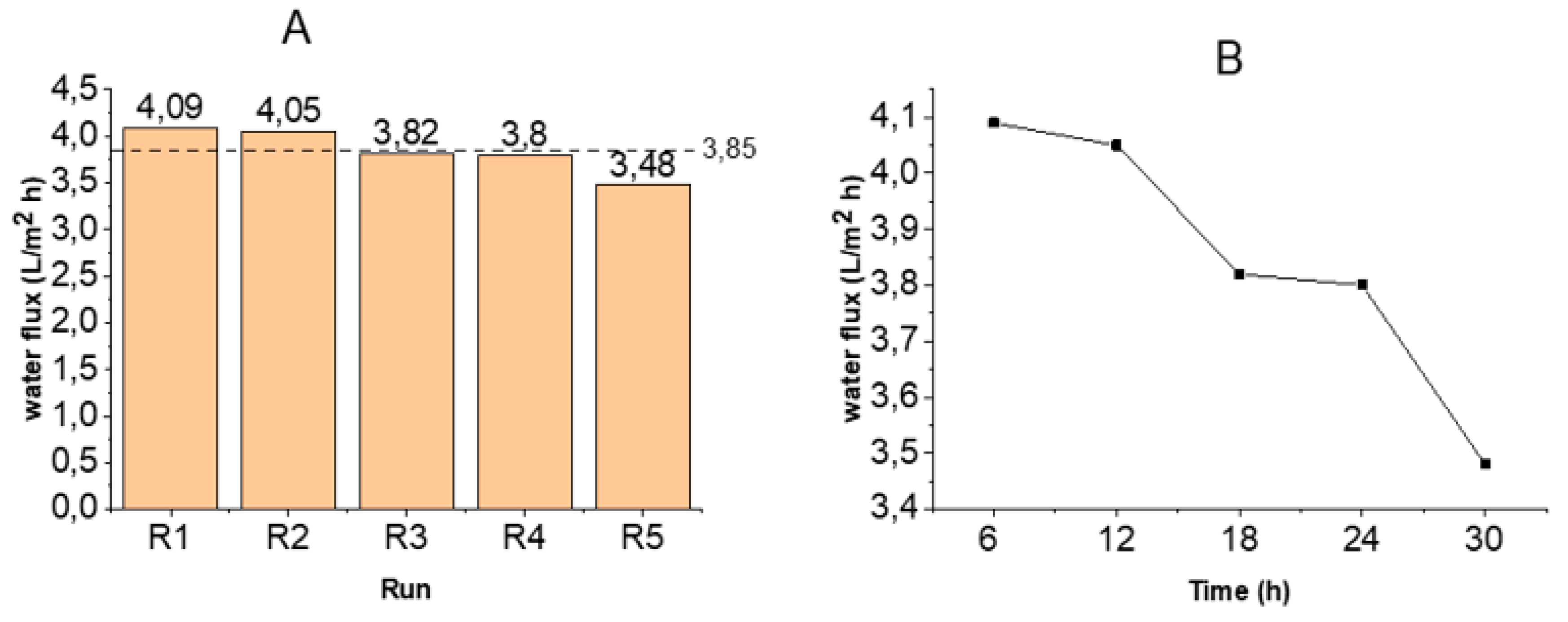 Membranes 11 00801 g002