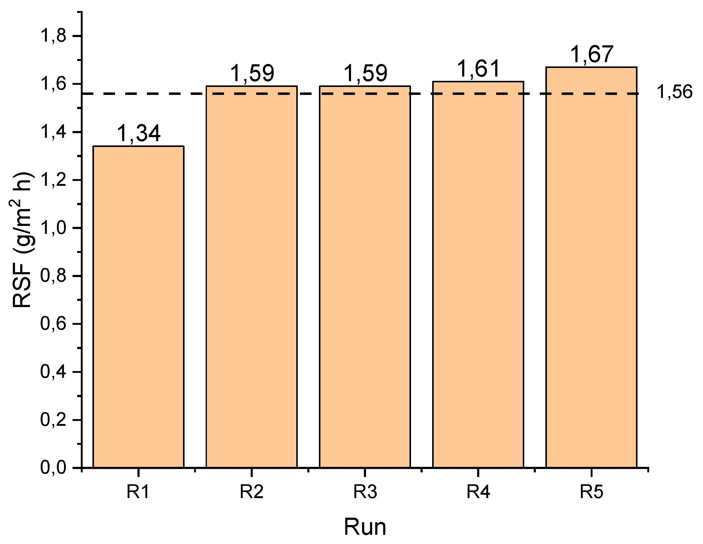 Membranes 11 00801 g003