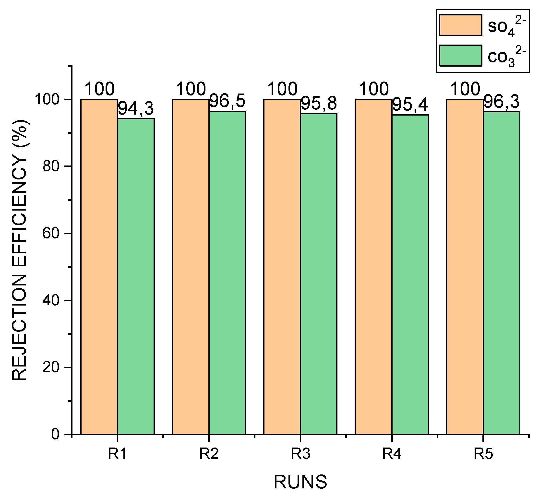 Membranes 11 00801 g004