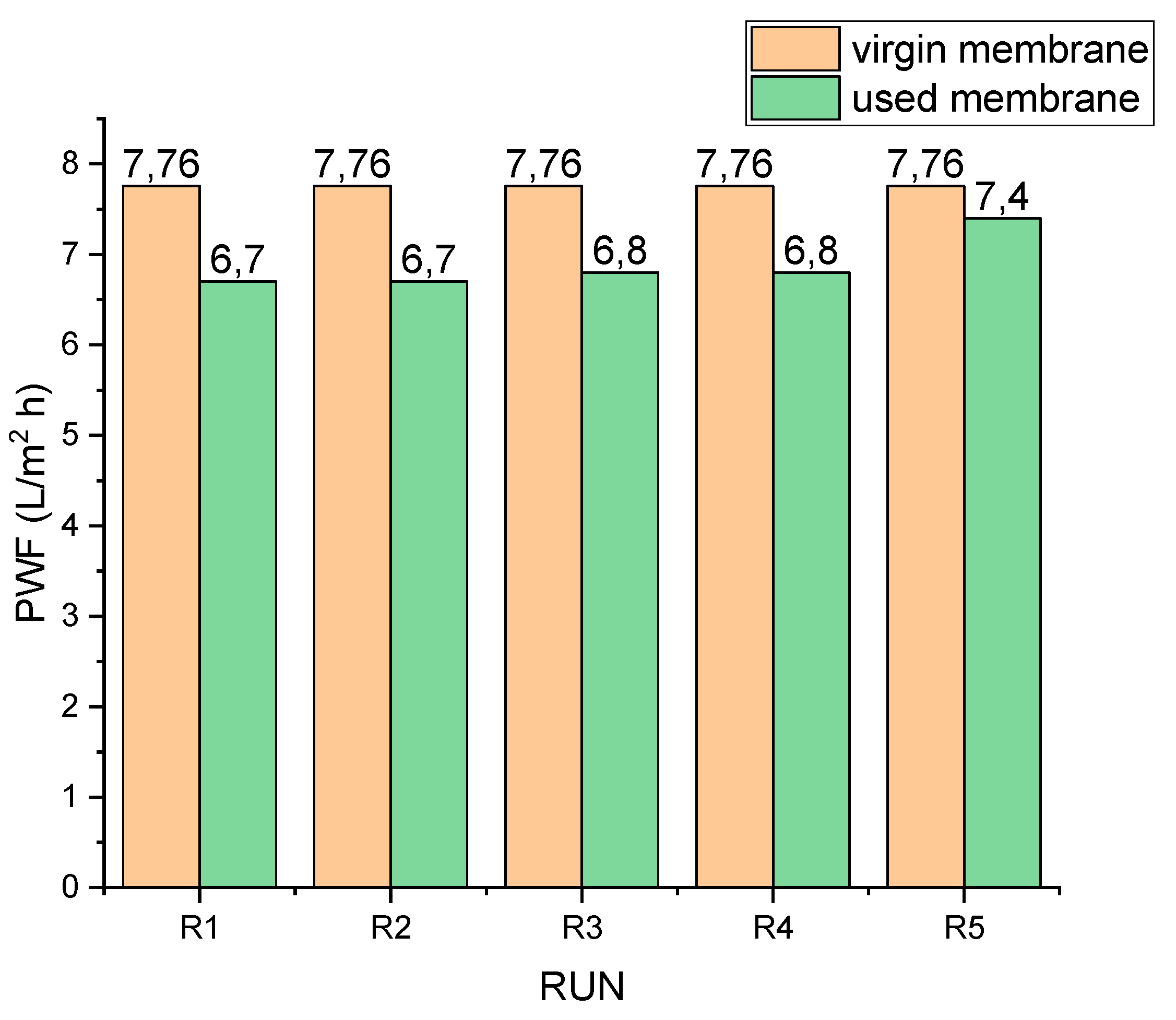 Membranes 11 00801 g005