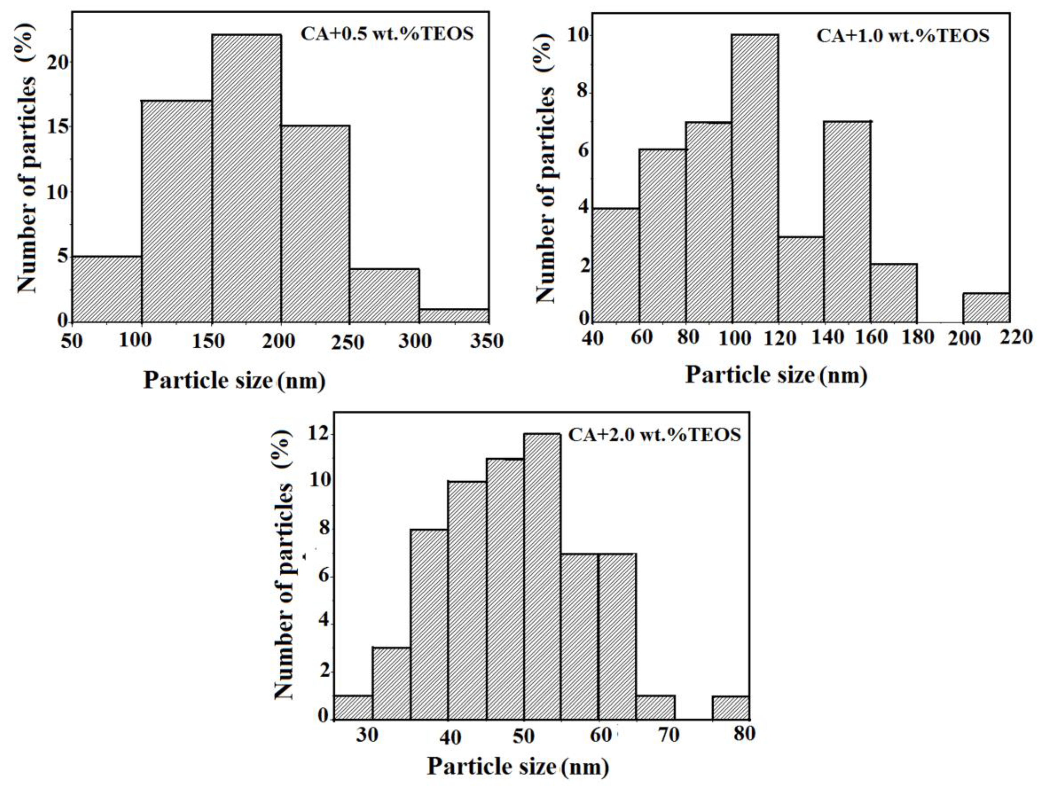 Membranes 11 00840 g004