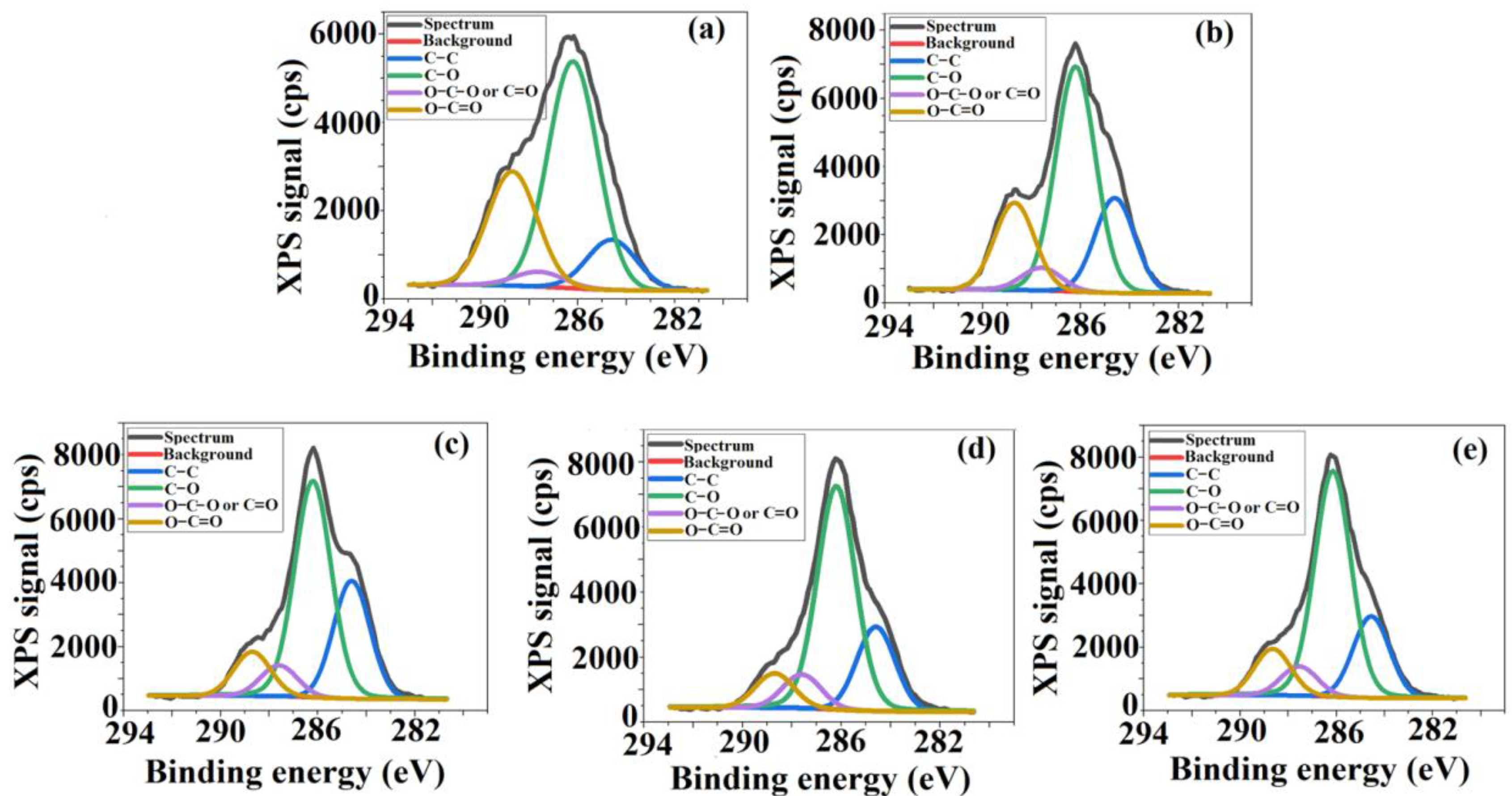 Membranes 11 00840 g005