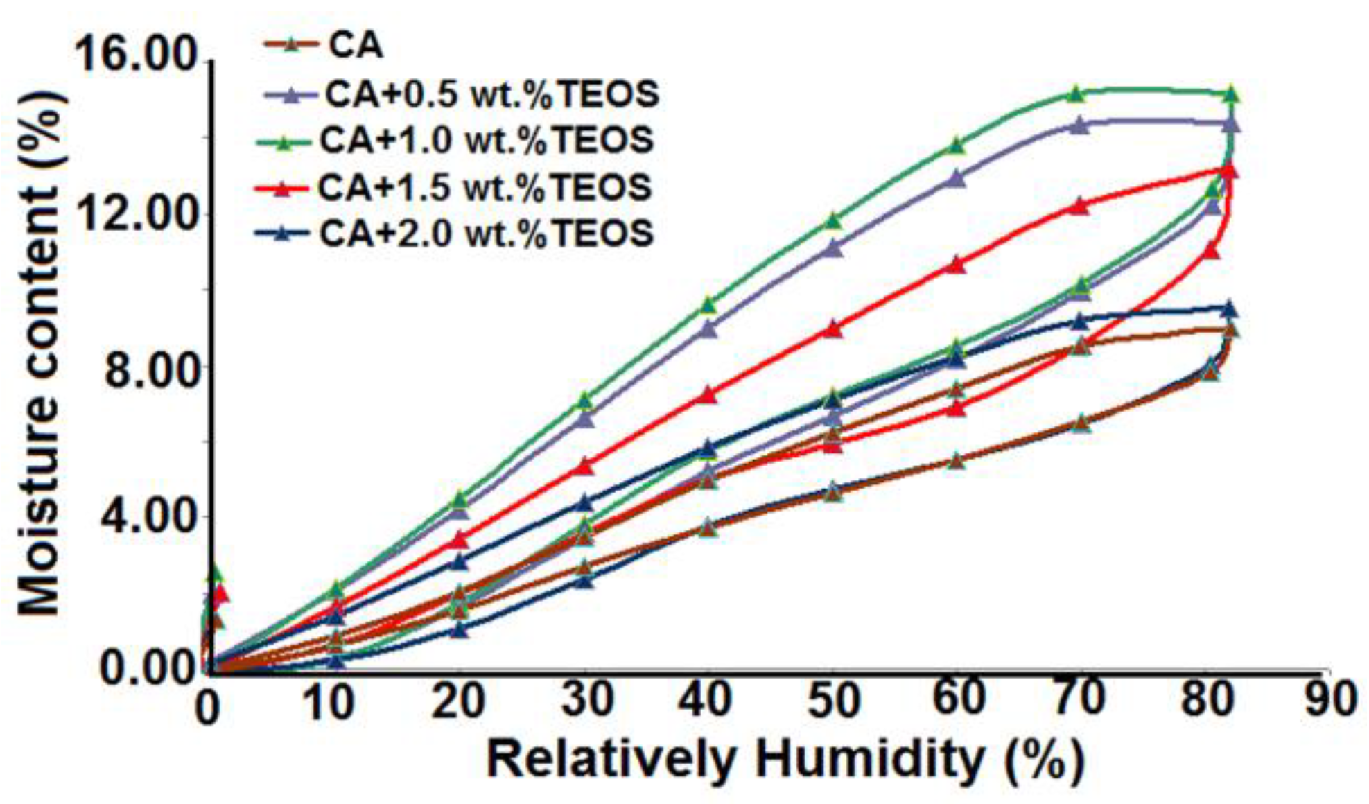 Membranes 11 00840 g010