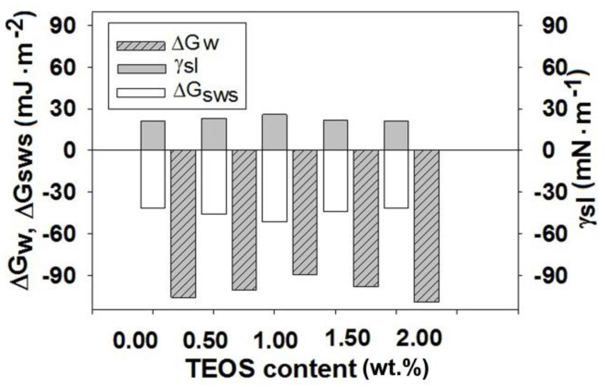 Membranes 11 00840 g011