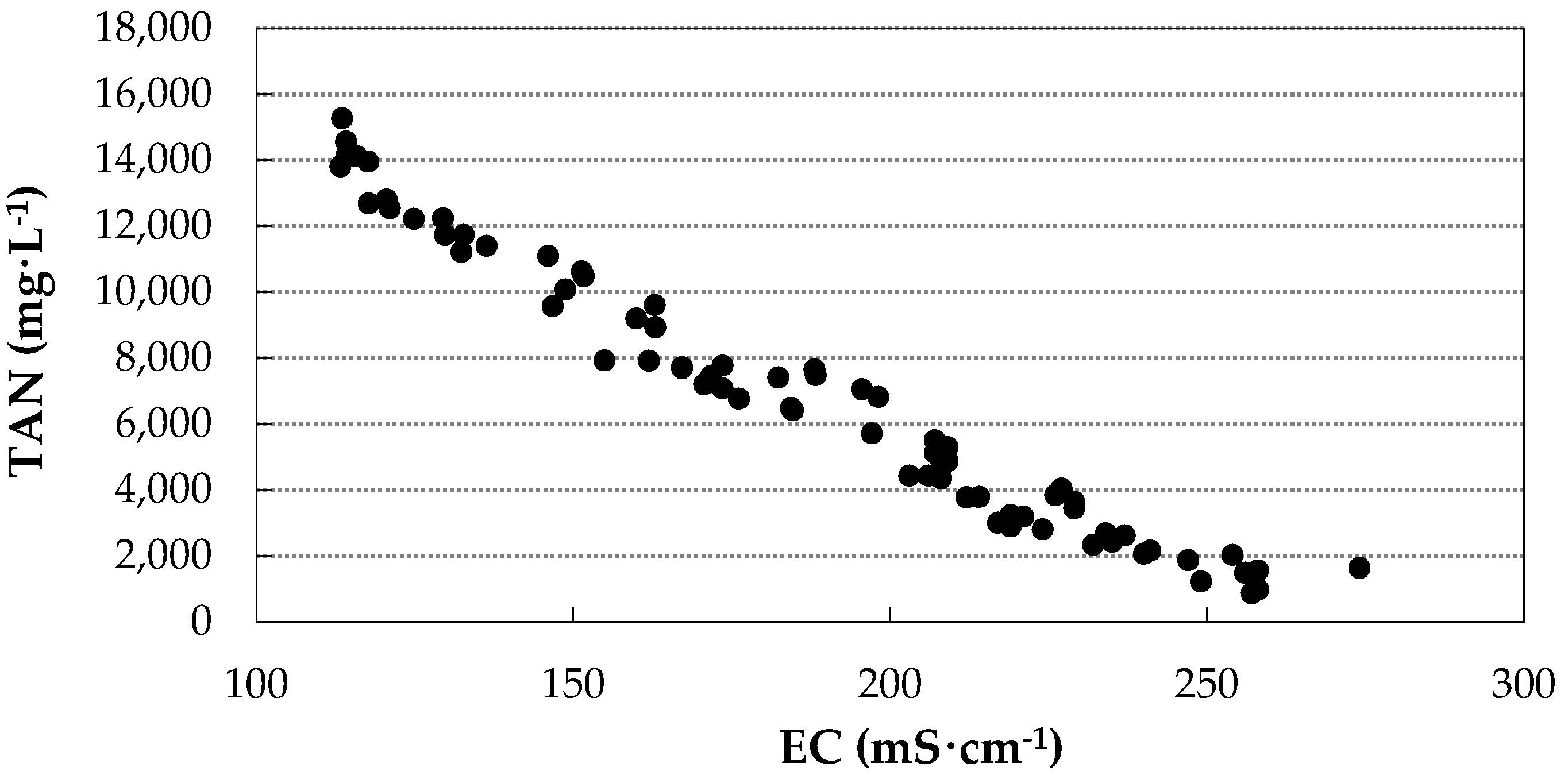 Membranes 11 00859 g007 Membranes 11 00859 g007