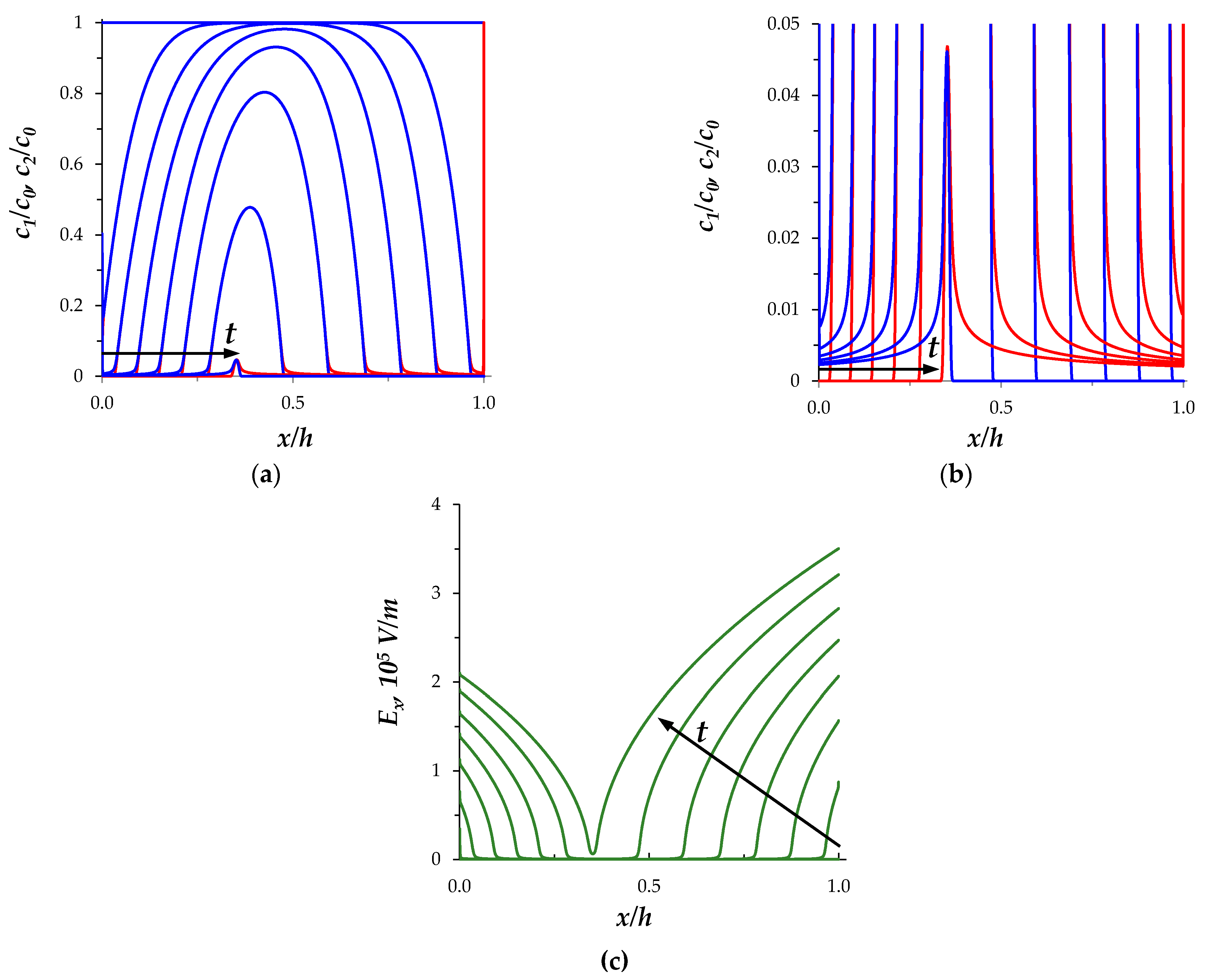 Membranes 11 00873 g002
