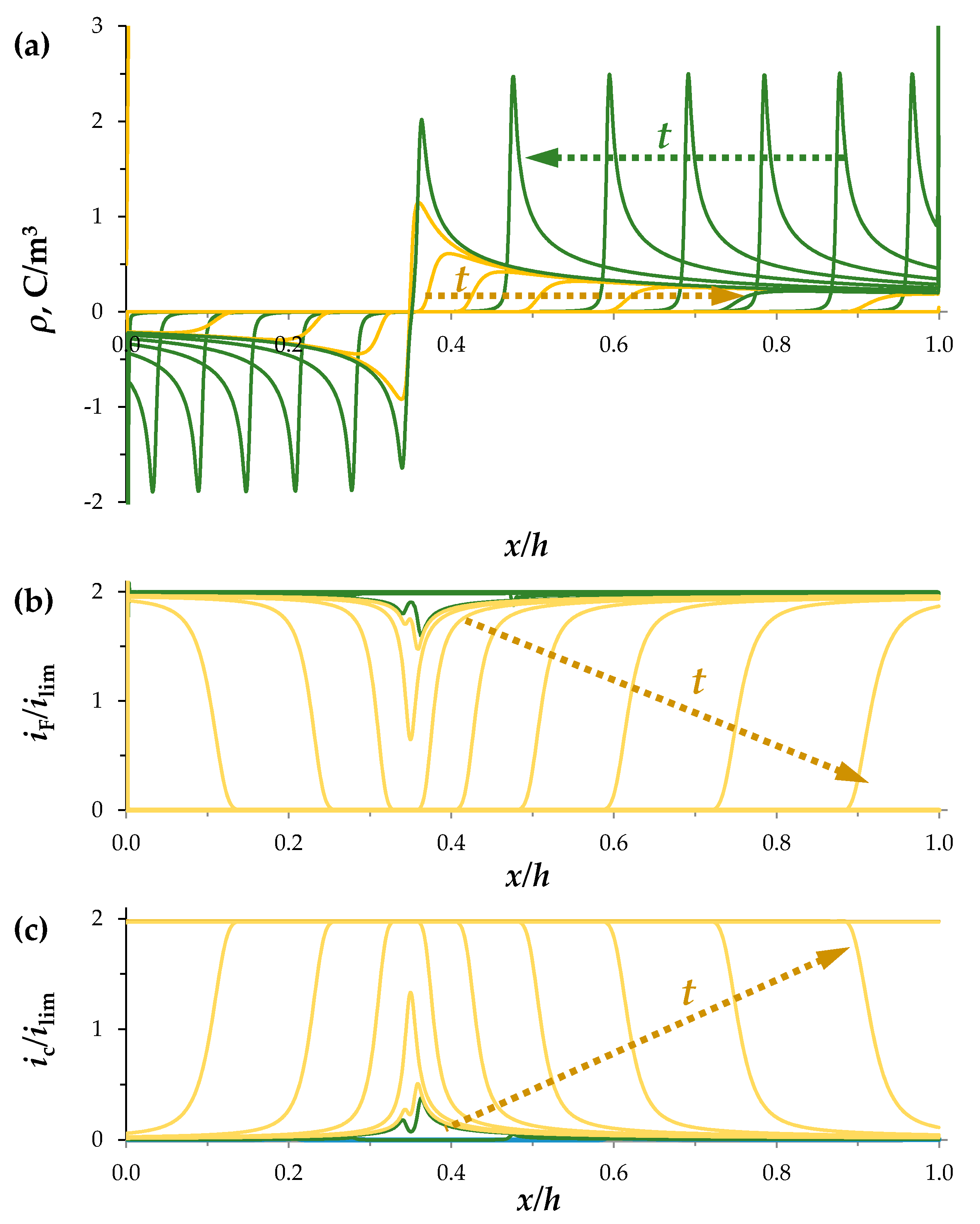 Membranes 11 00873 g003