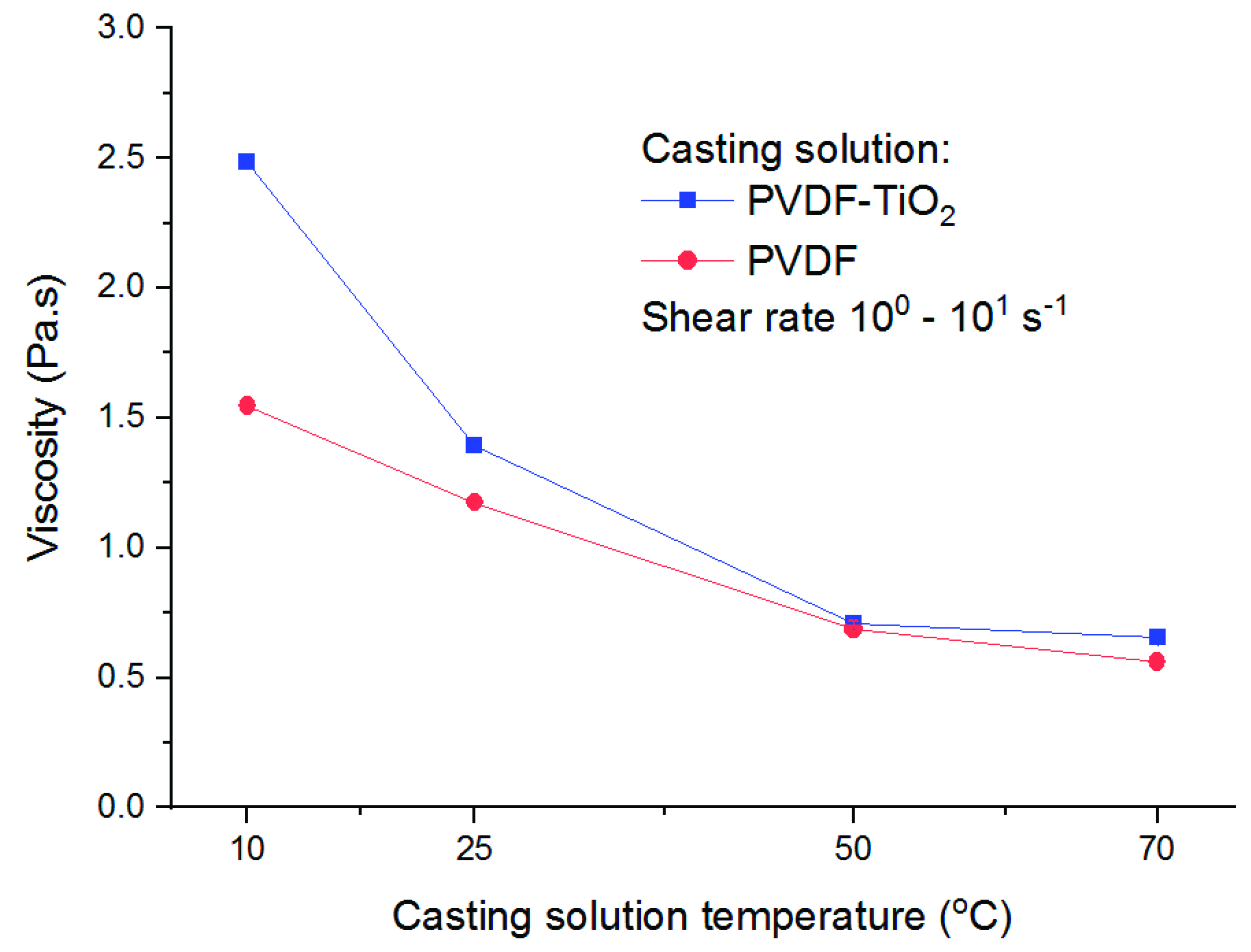 Membranes 11 00876 g002