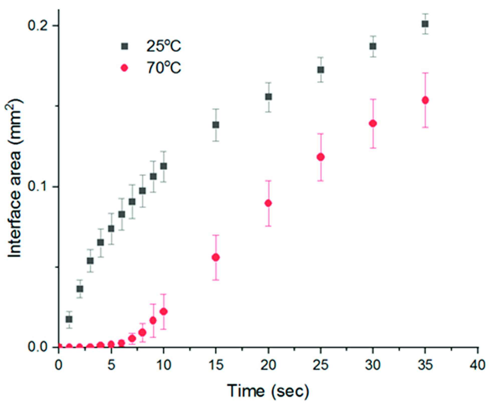Membranes 11 00876 g005
