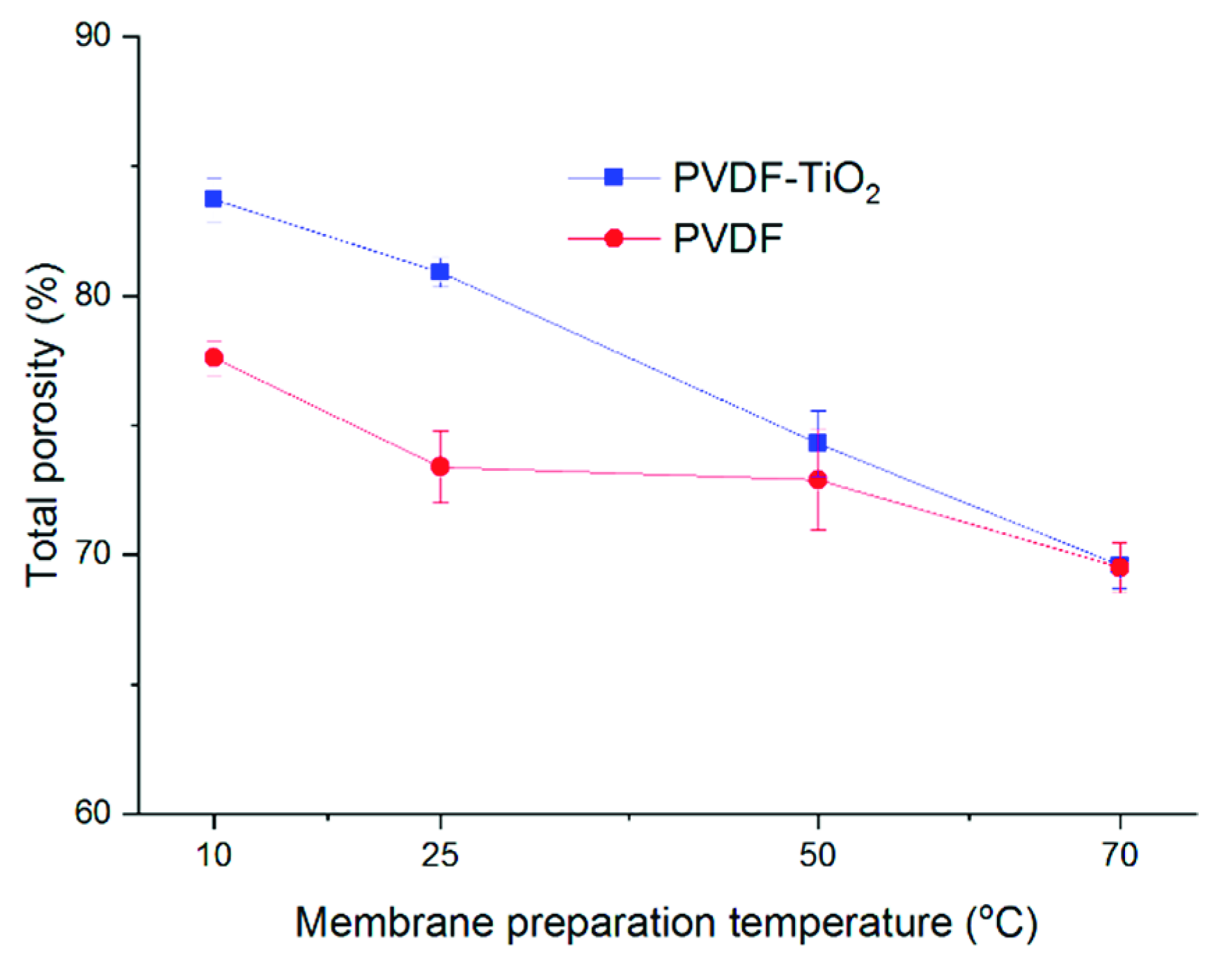 Membranes 11 00876 g007