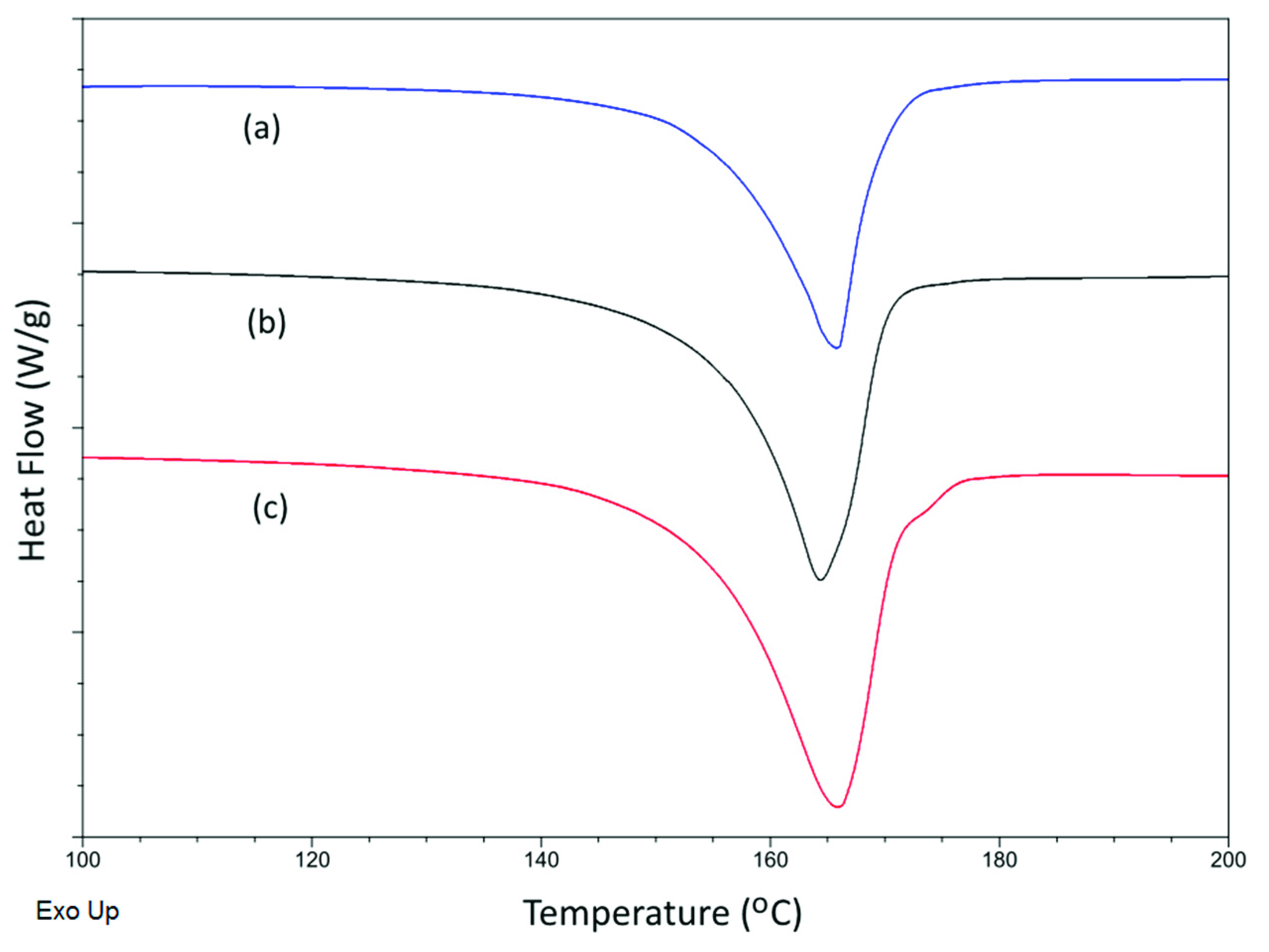 Membranes 11 00876 g008