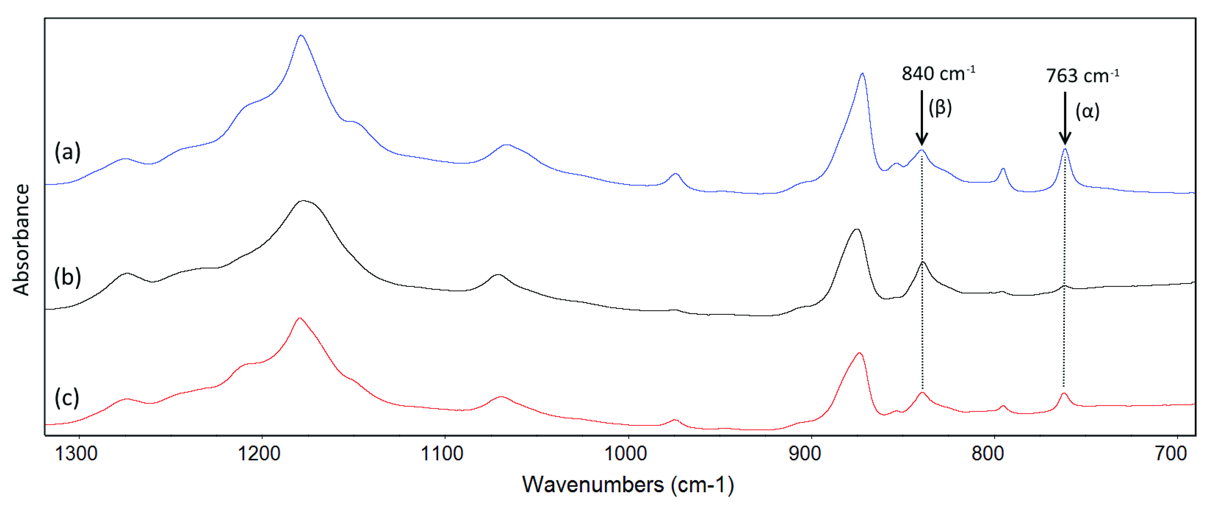 Membranes 11 00876 g009