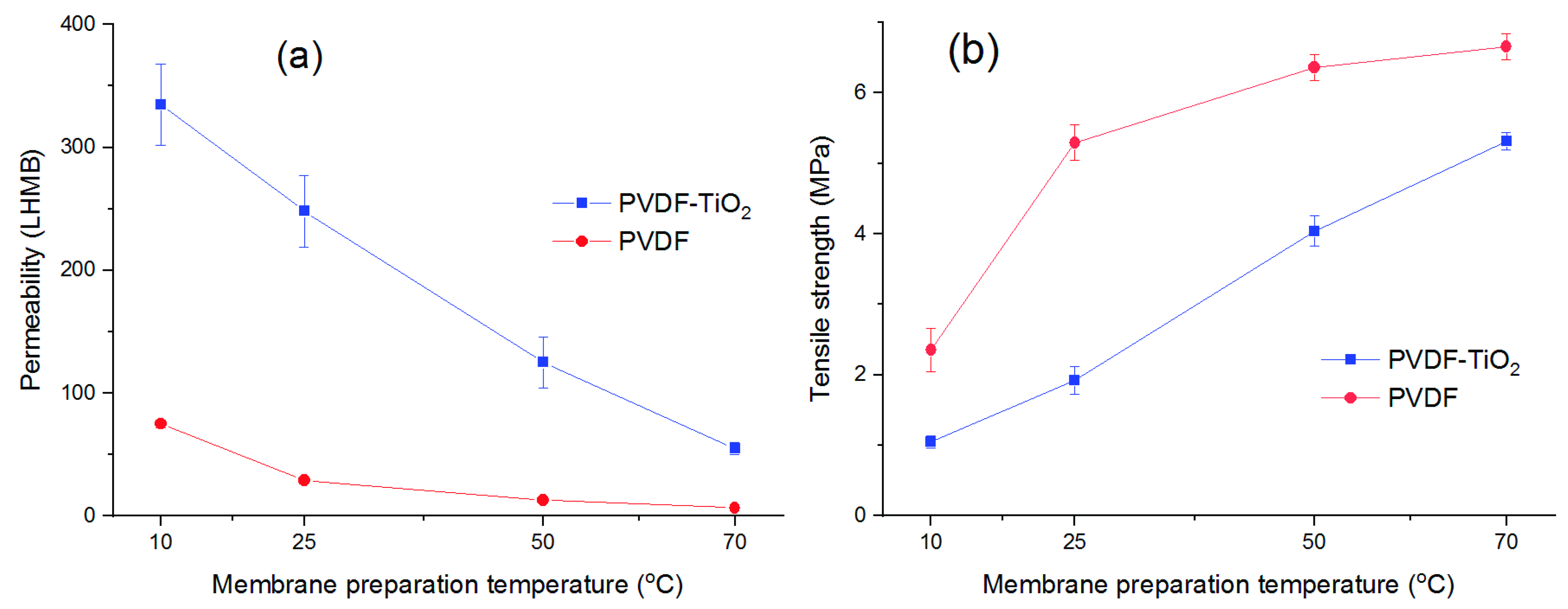 Membranes 11 00876 g010