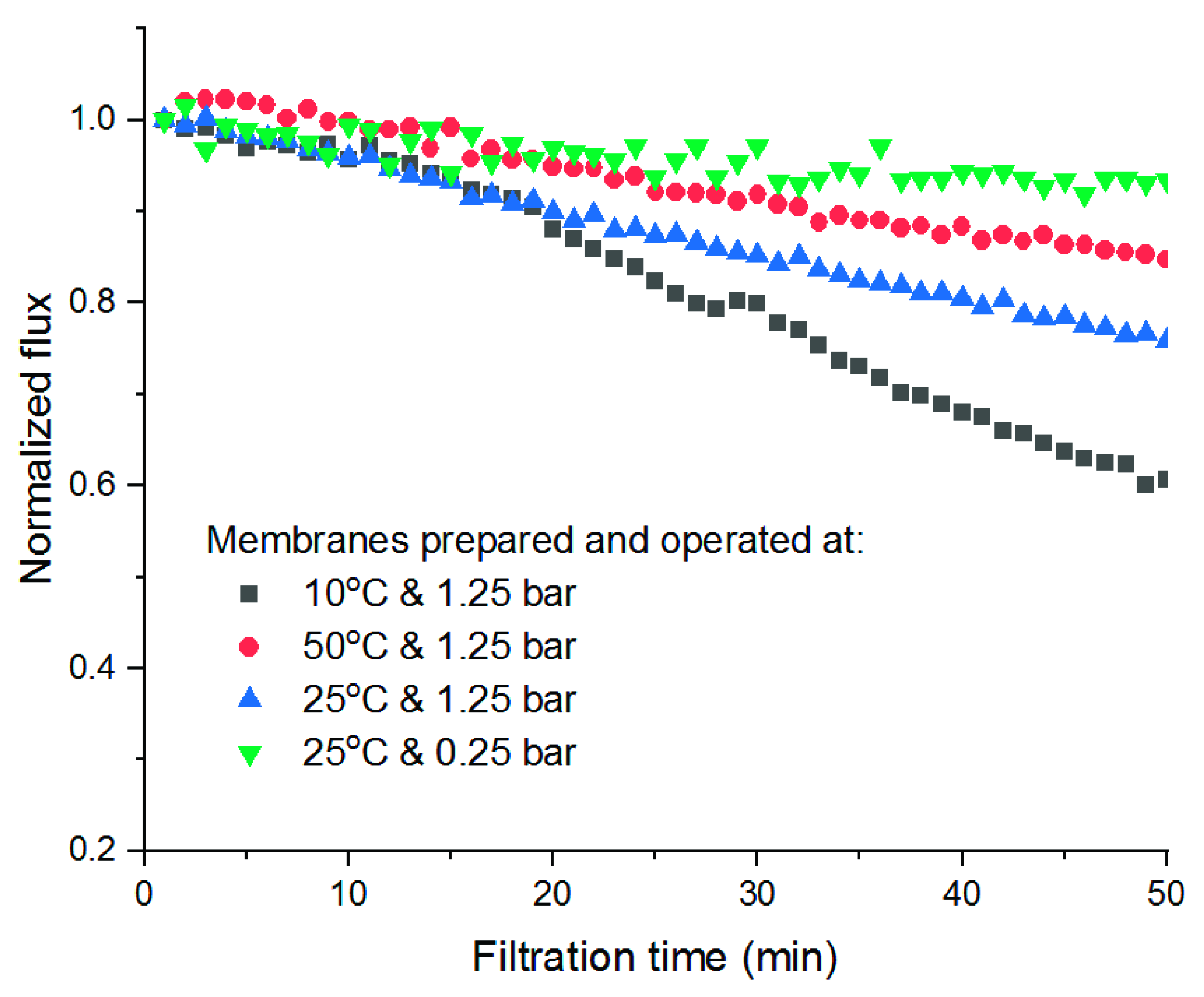 Membranes 11 00876 g011
