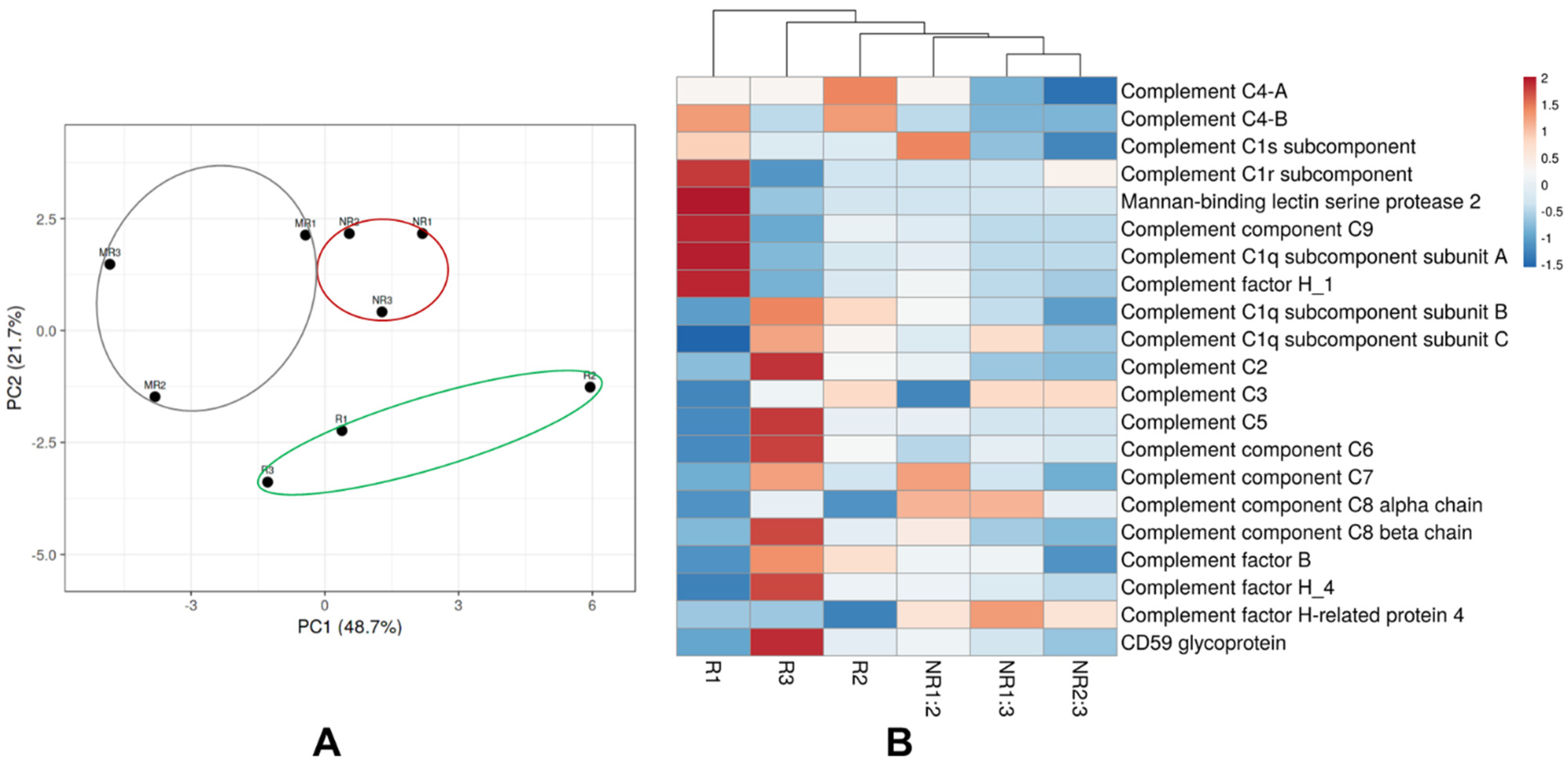 Membranes 11 00880 g007