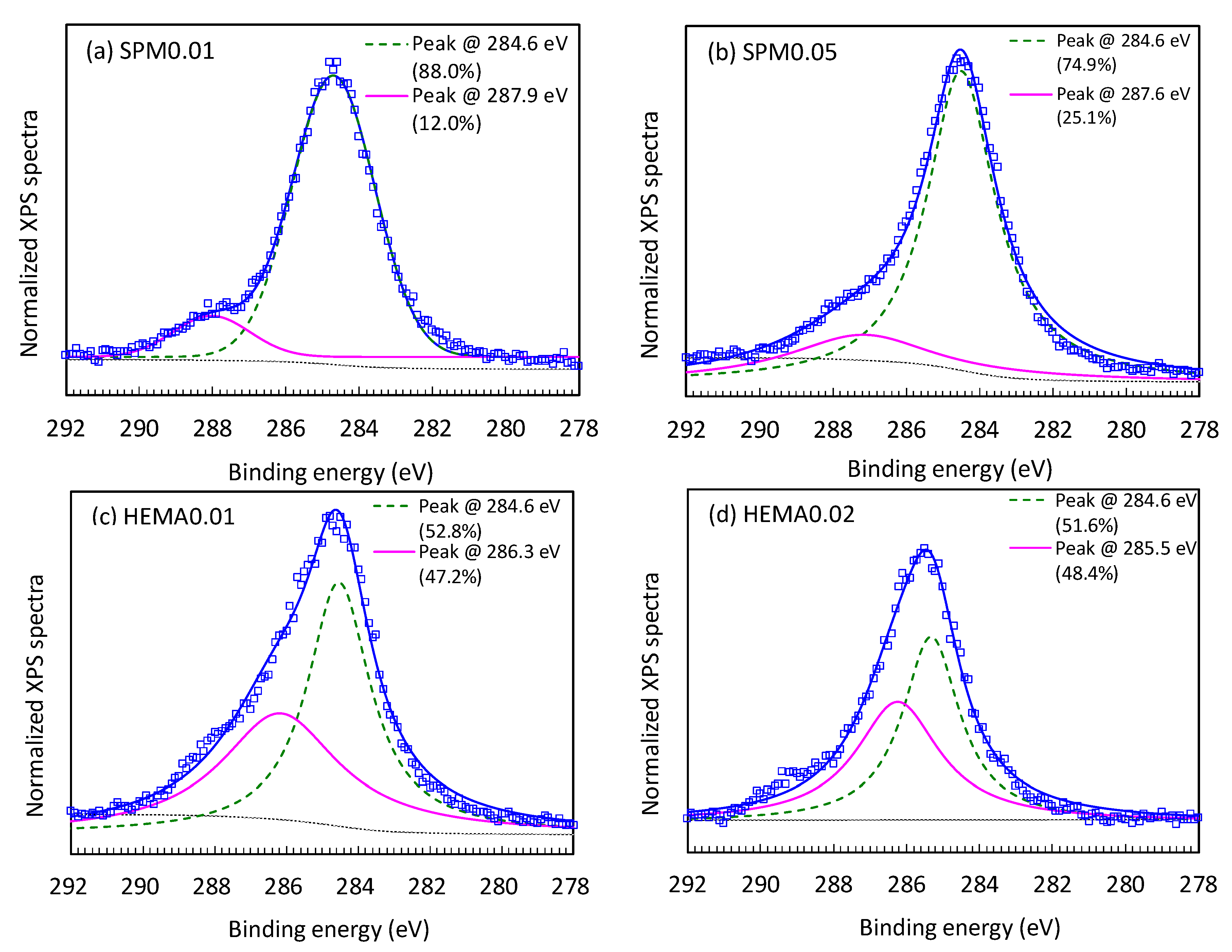 Membranes 11 00904 g004