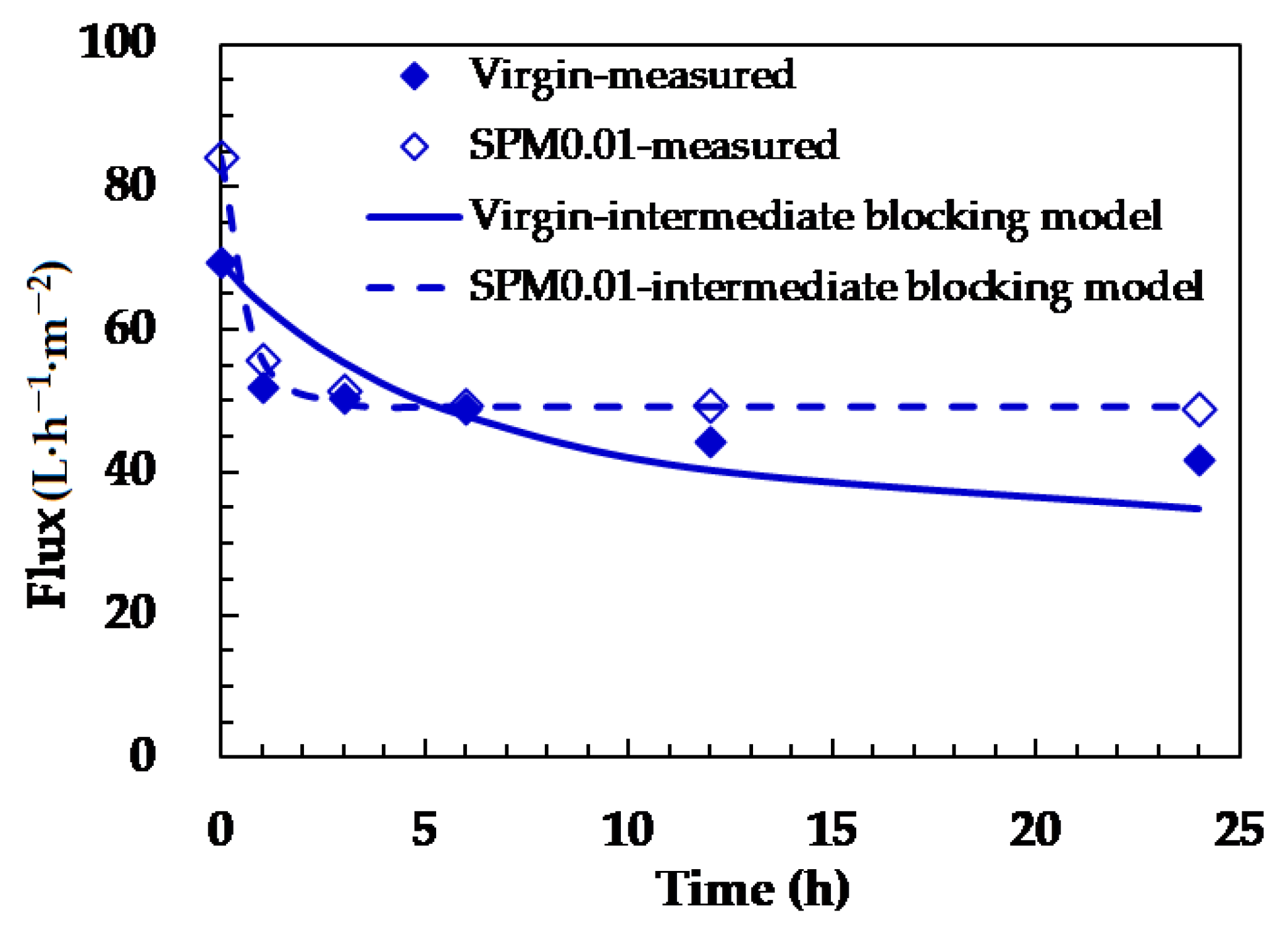Membranes 11 00904 g007
