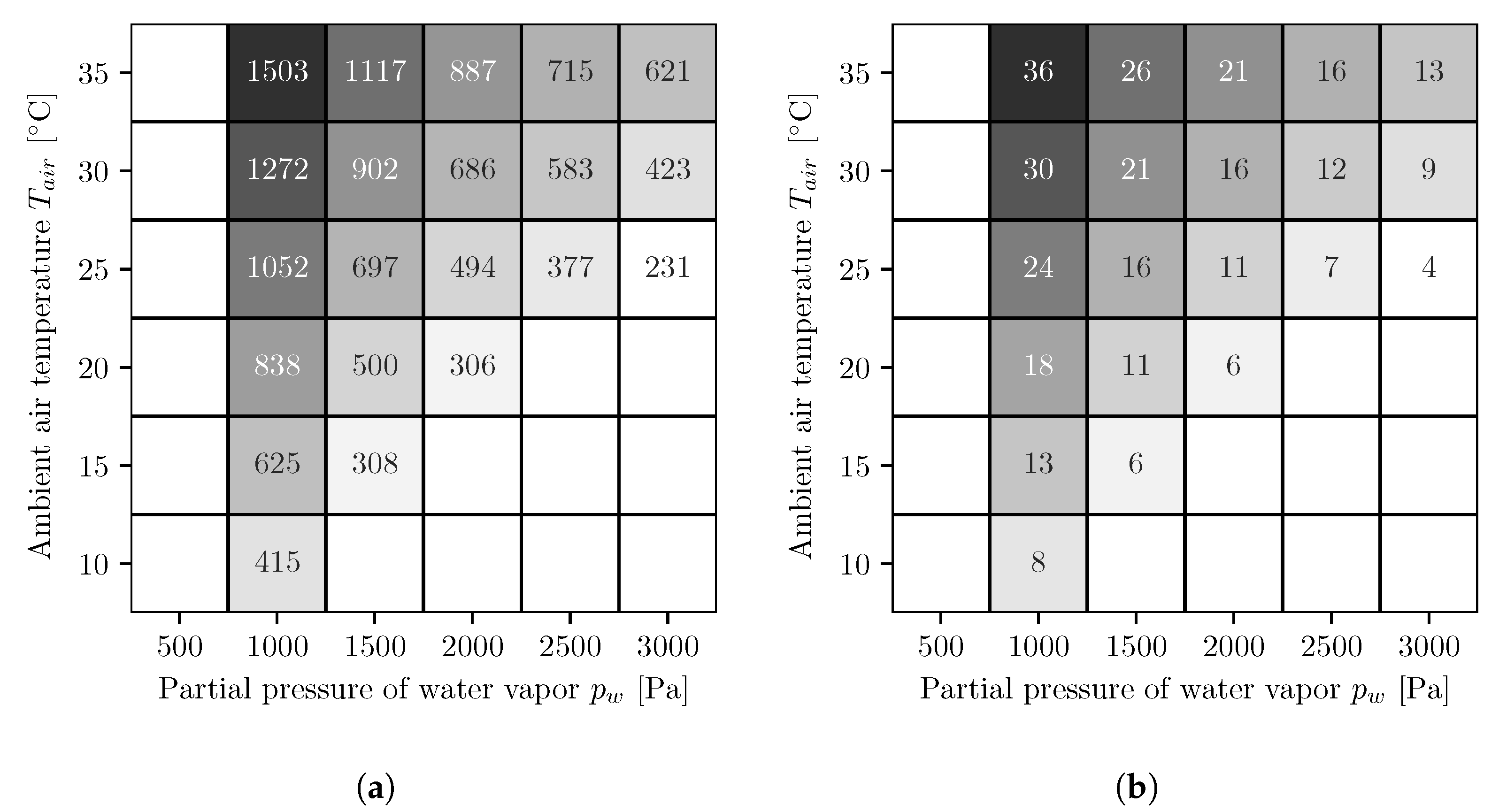 Membranes 11 00913 g004a