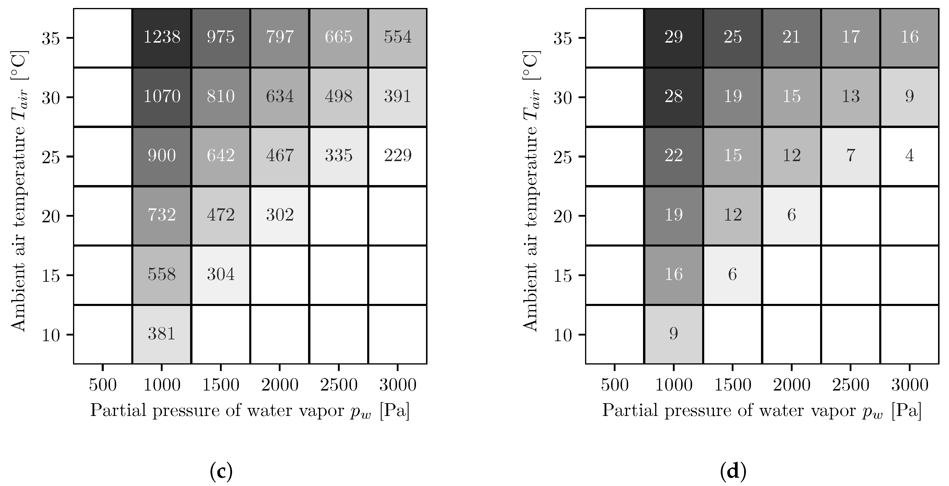 Membranes 11 00913 g005b