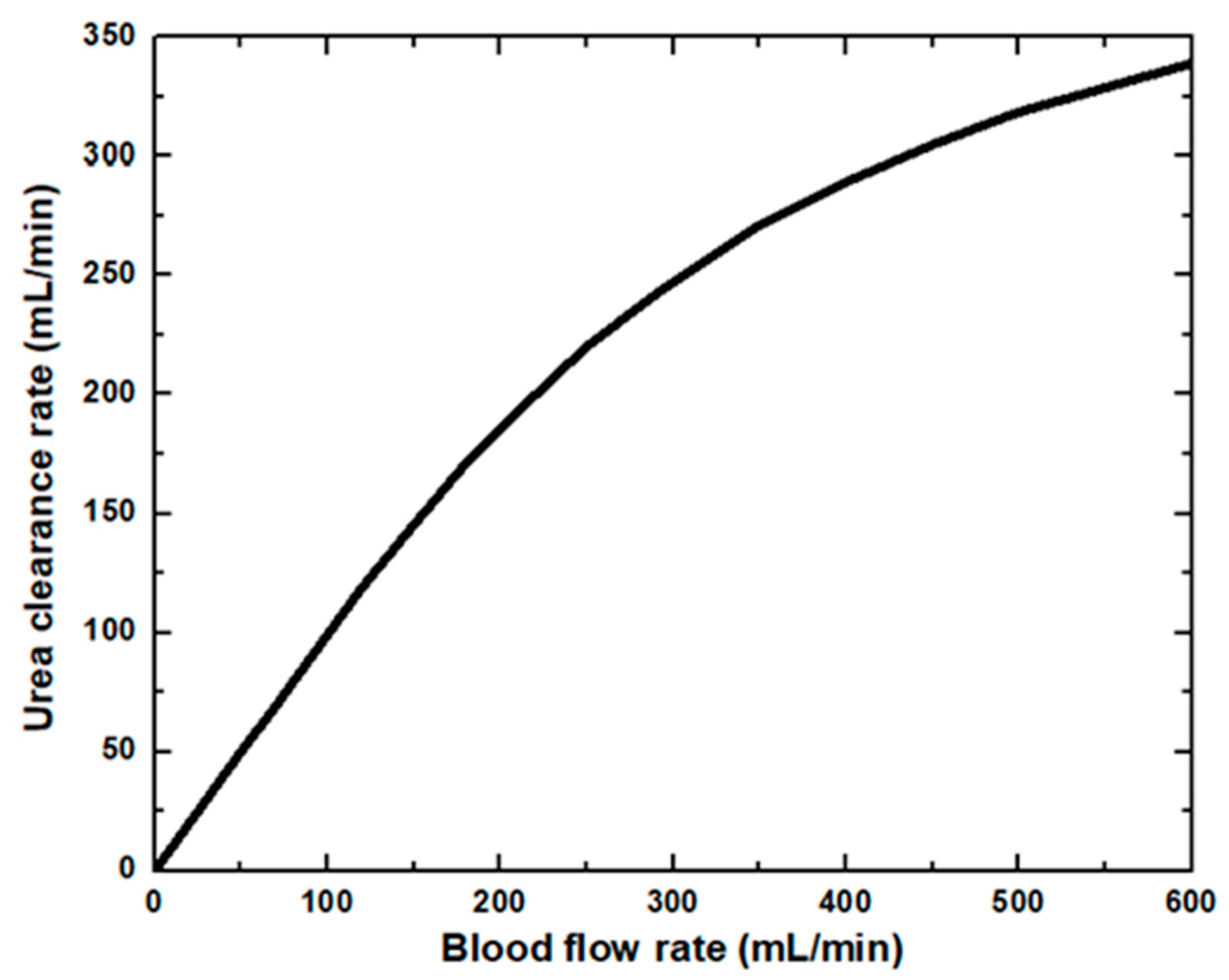 Membranes 11 00916 g004