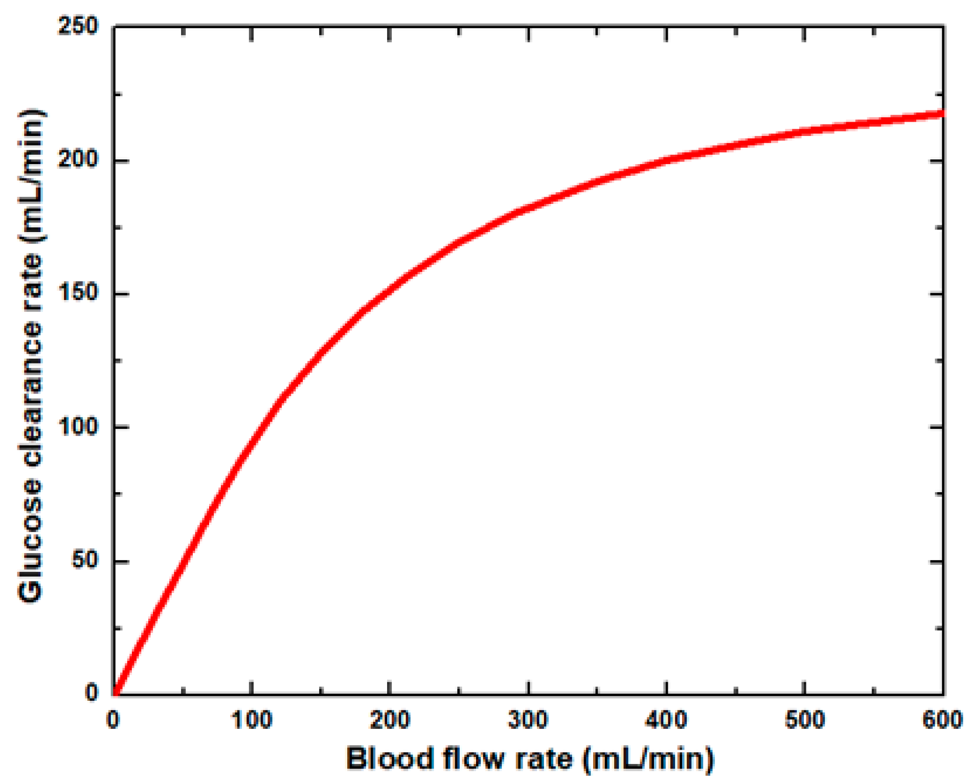 Membranes 11 00916 g006