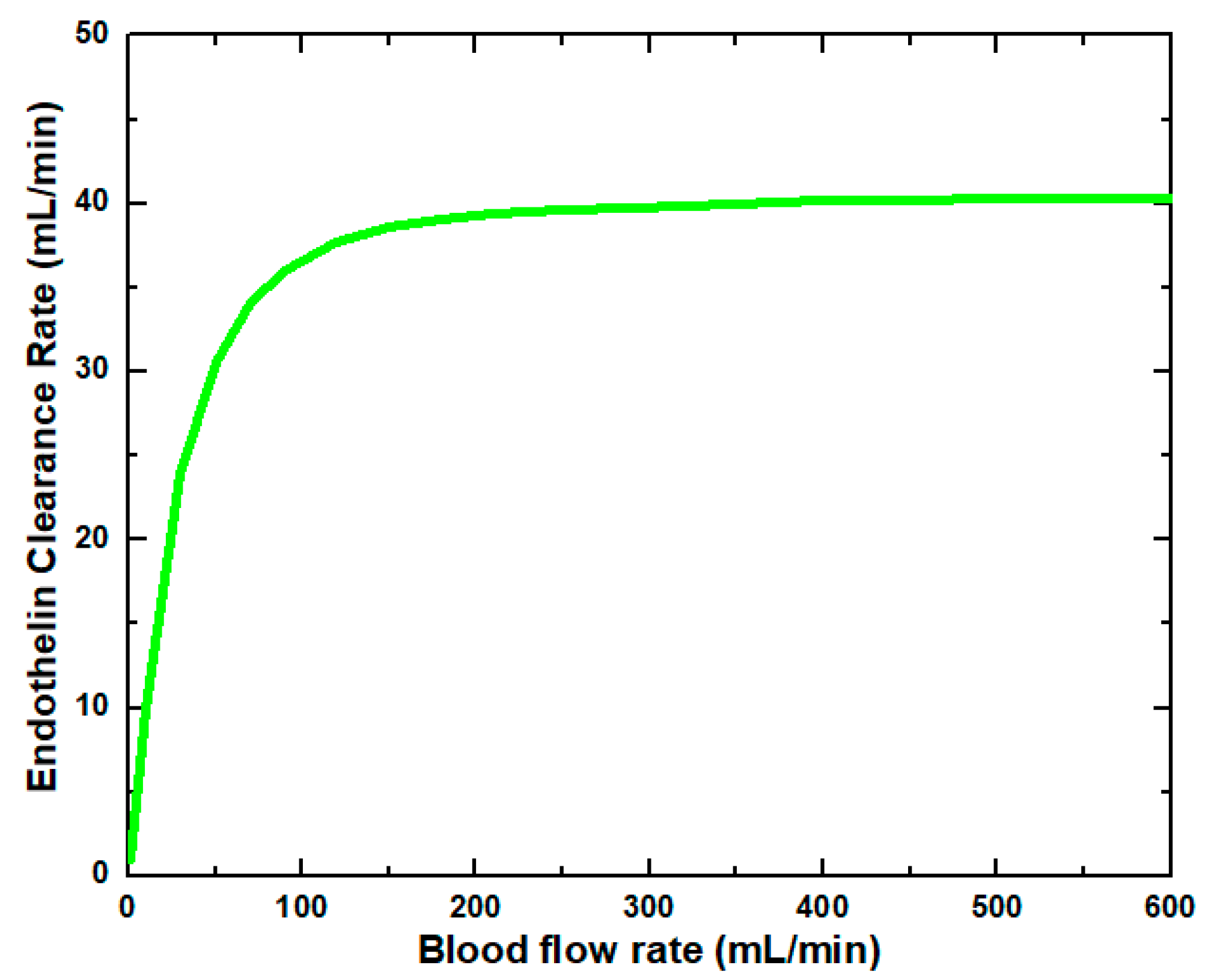 Membranes 11 00916 g007