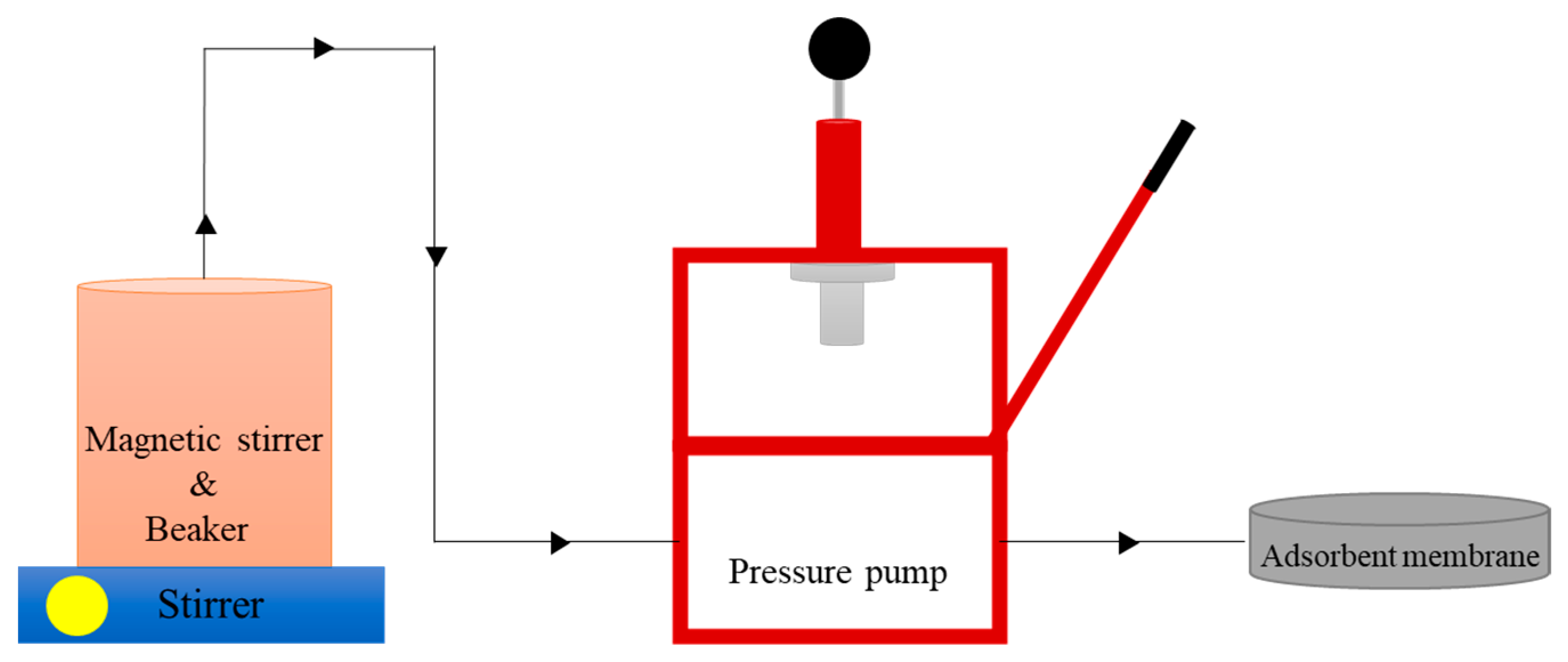Membranes 11 00917 g001