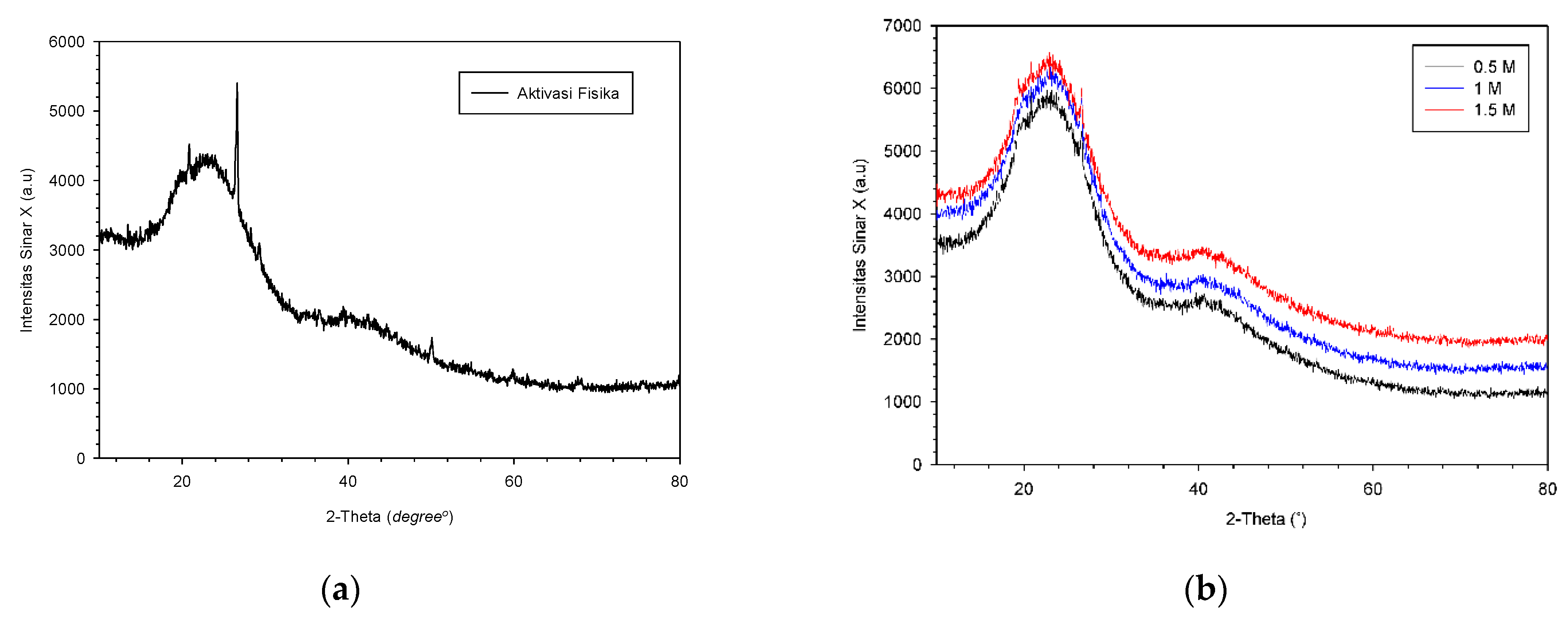 Membranes 11 00917 g005
