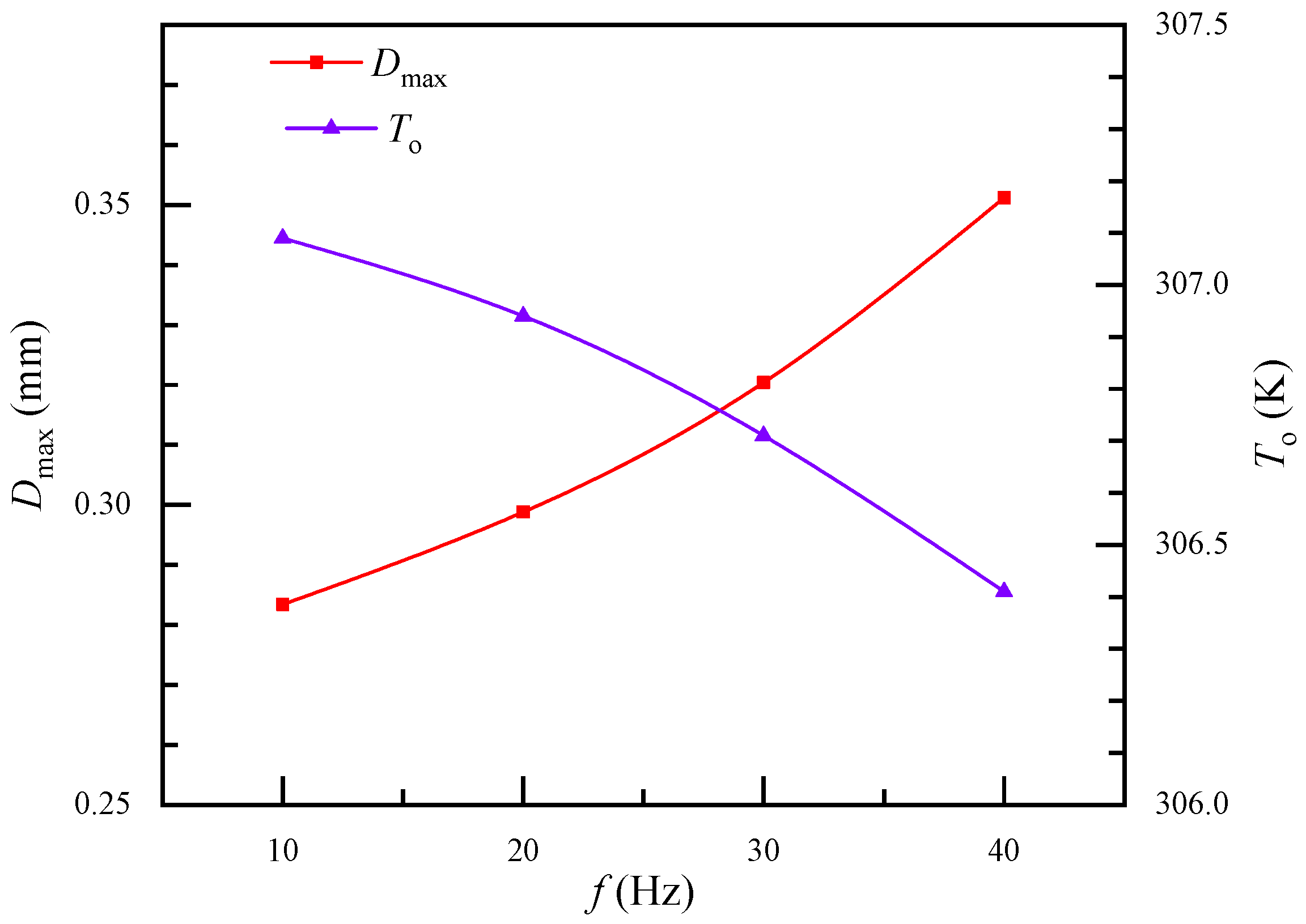 Membranes 11 00918 g007