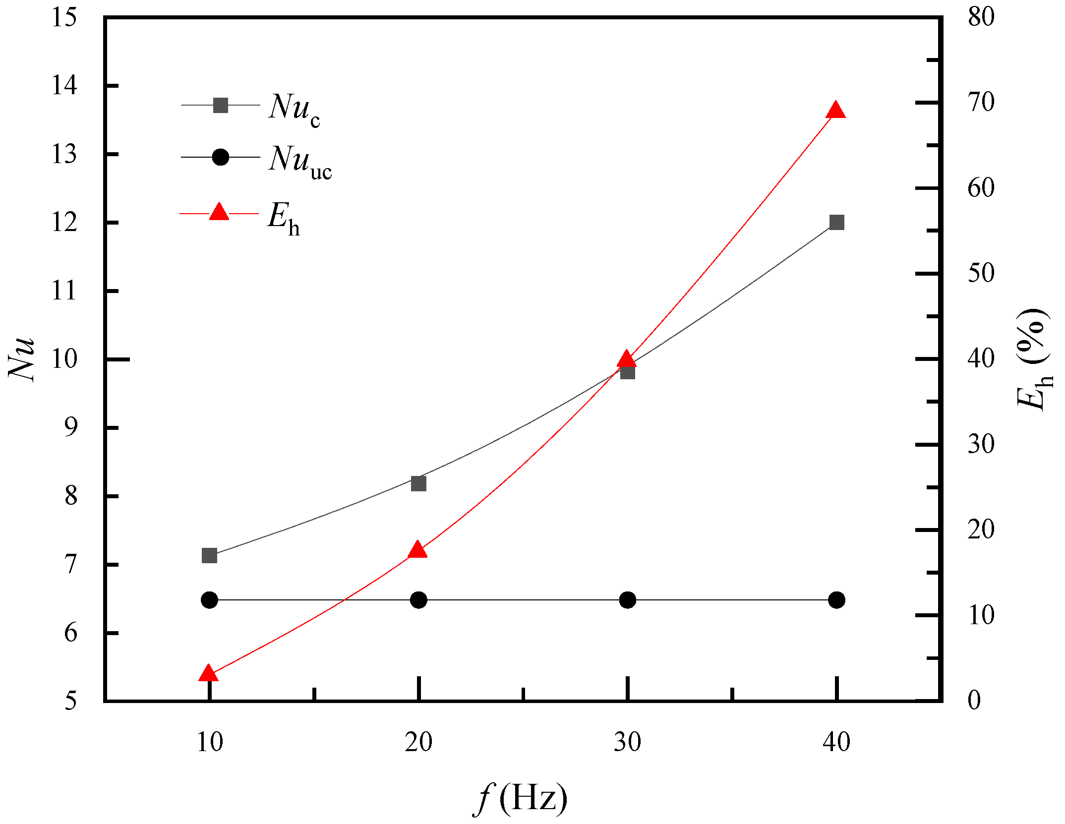 Membranes 11 00918 g008