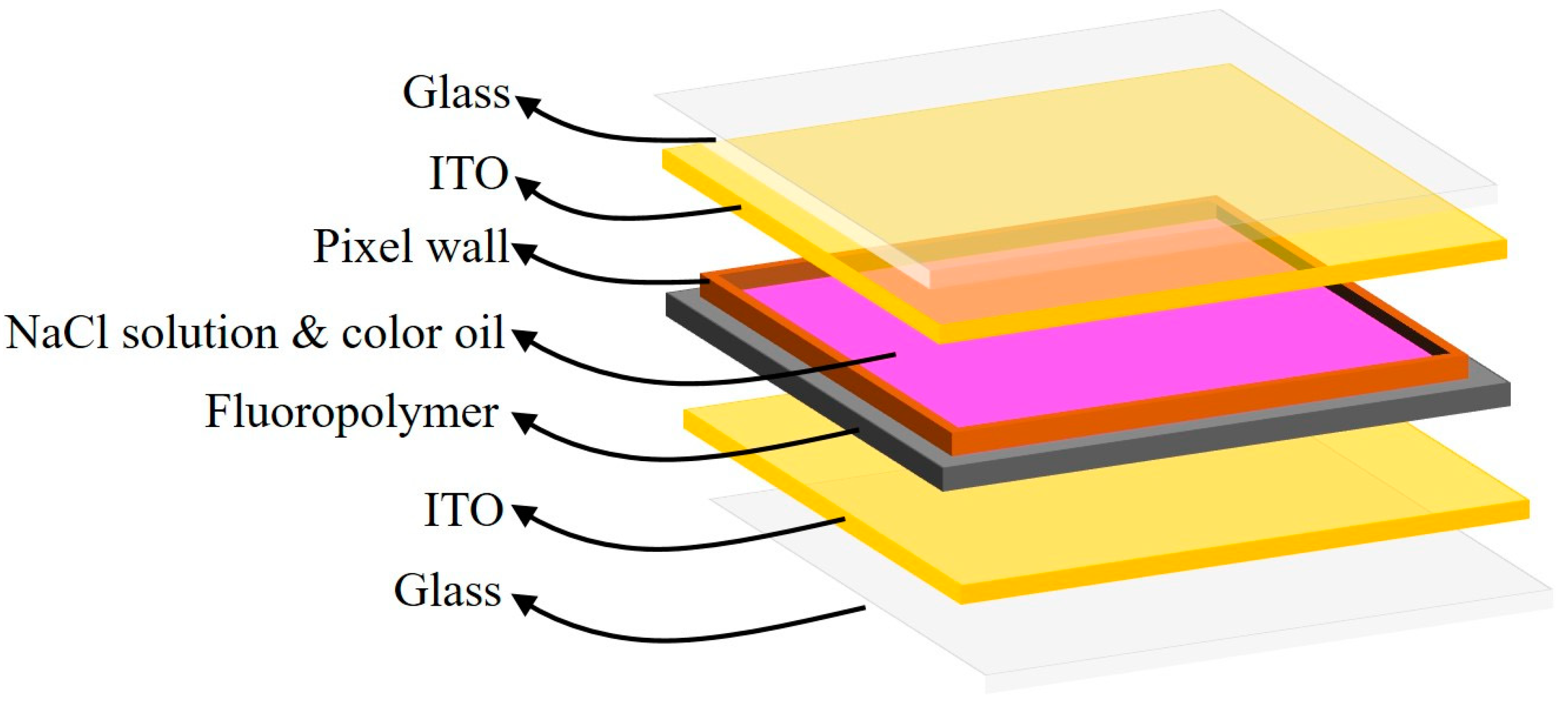 Membranes 11 00920 g001