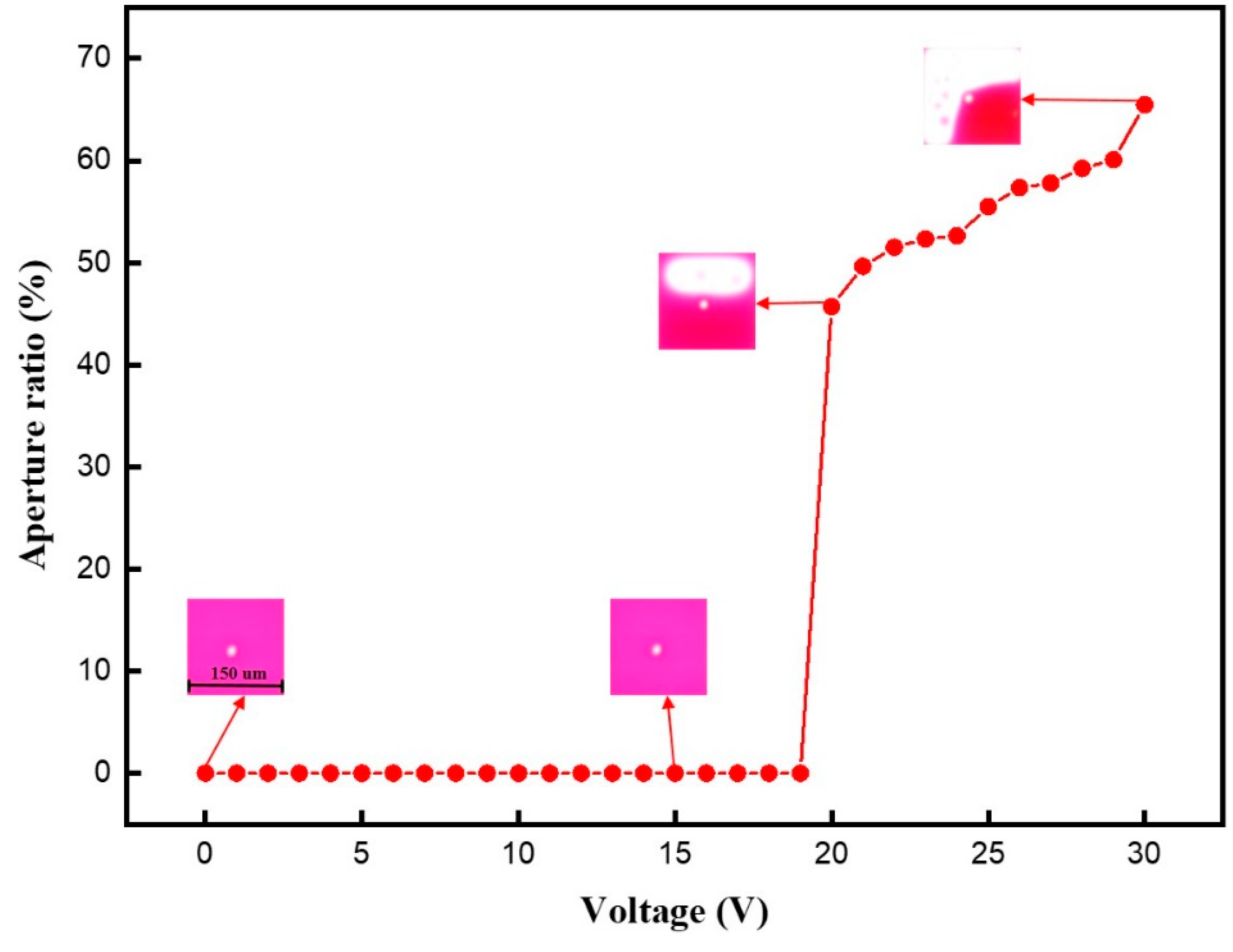 Membranes 11 00920 g005