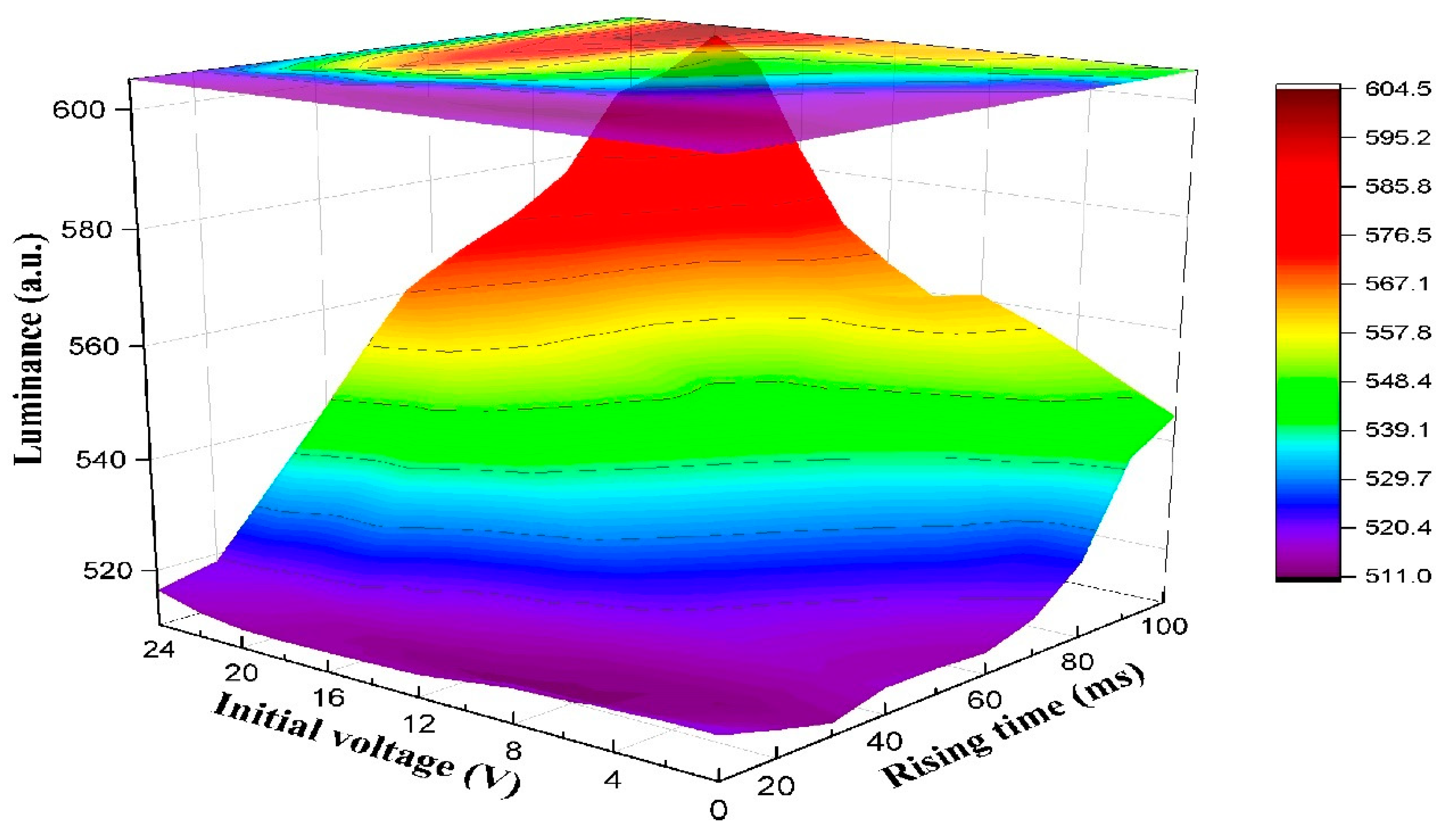 Membranes 11 00920 g006