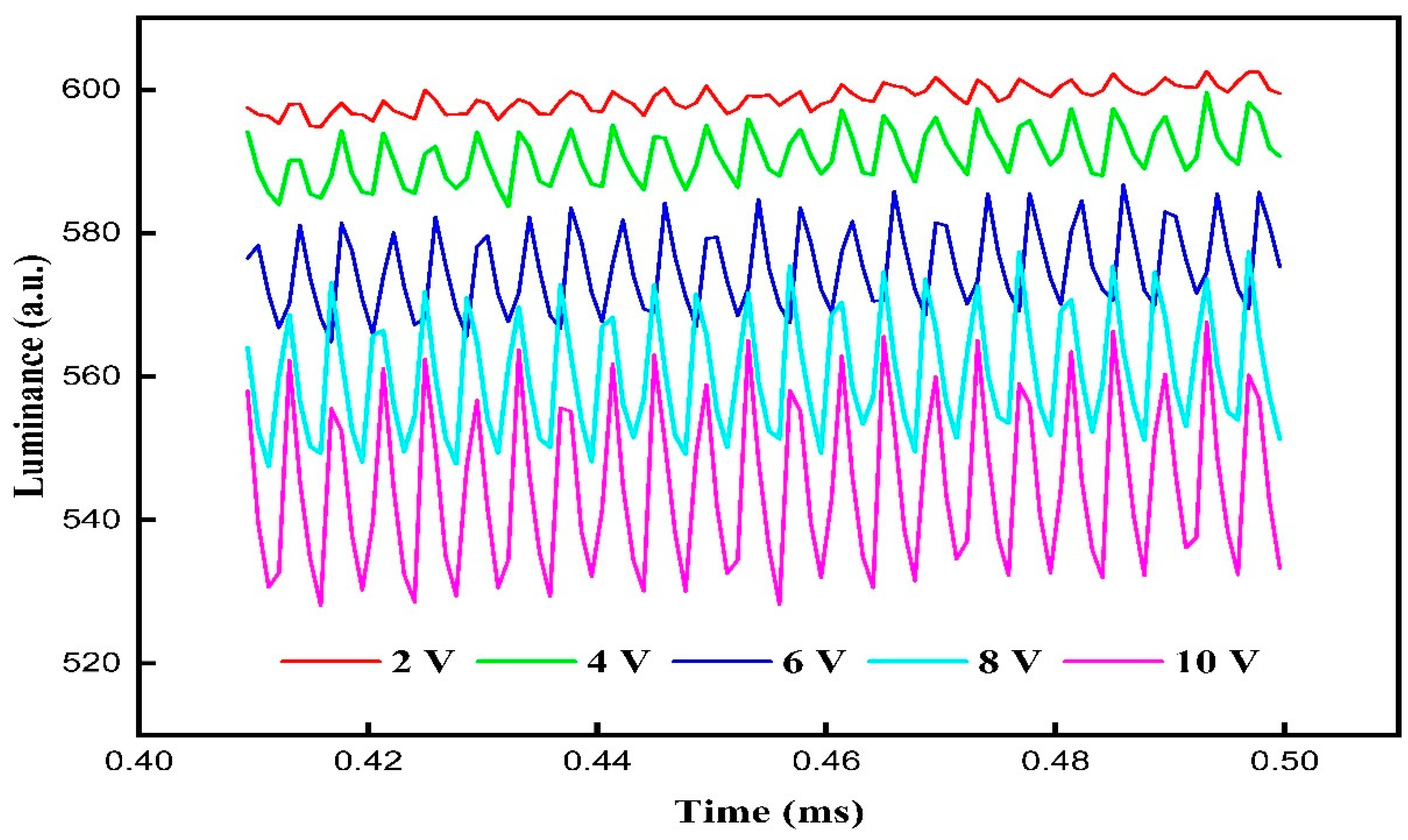 Membranes 11 00920 g007