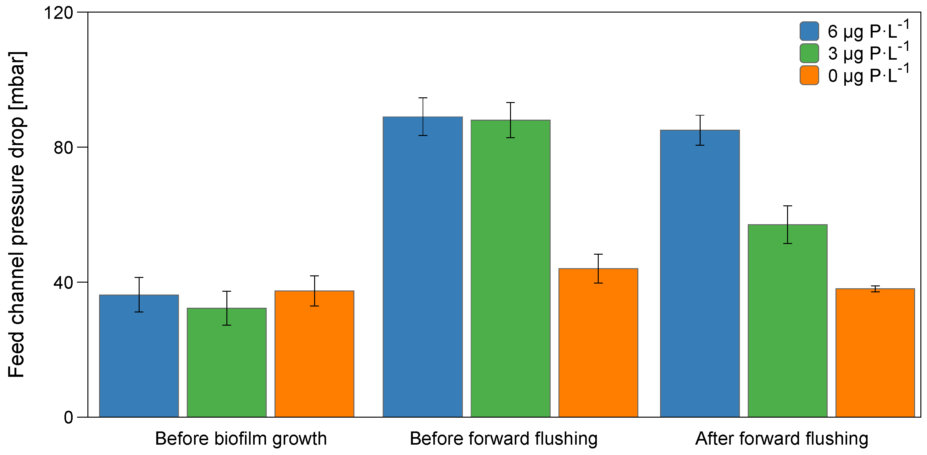Membranes 11 00928 g002