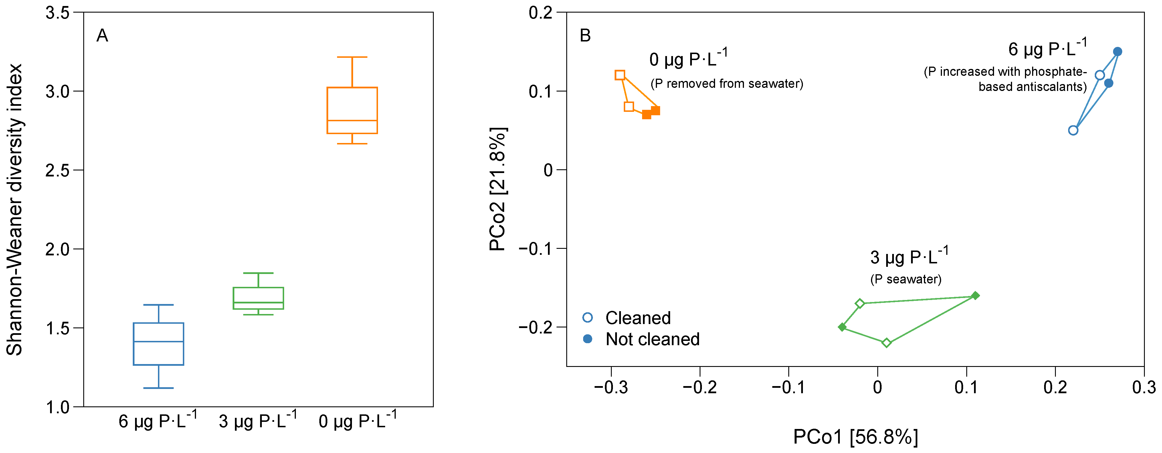 Membranes 11 00928 g005